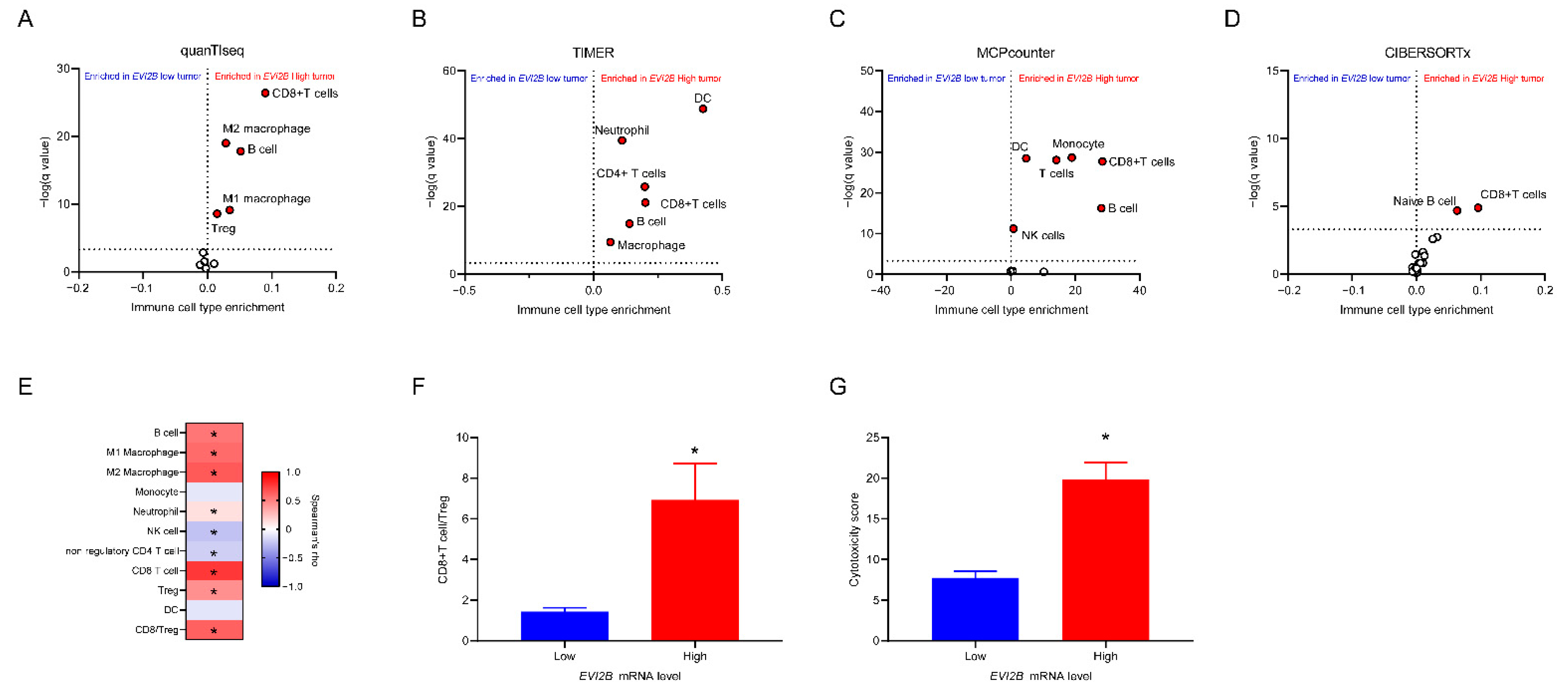 Cancers 13 04110 g004