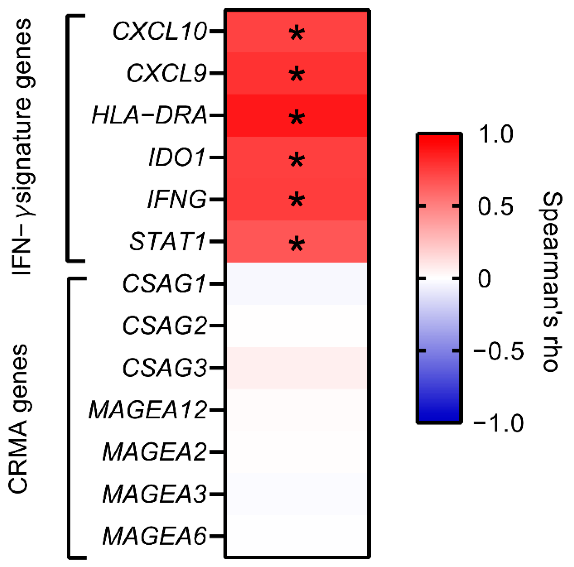 Cancers 13 04110 g005