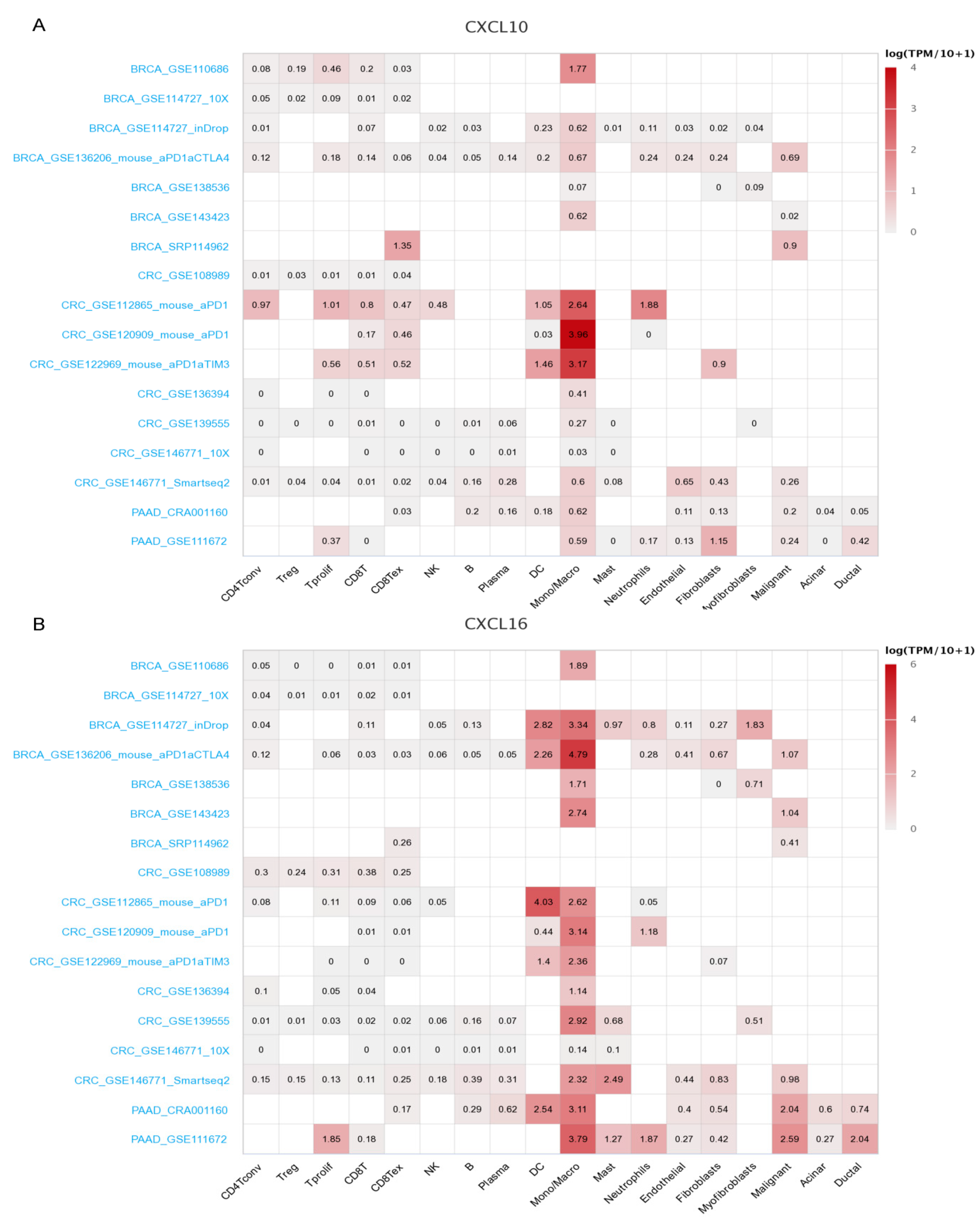 Cancers 13 04153 g003