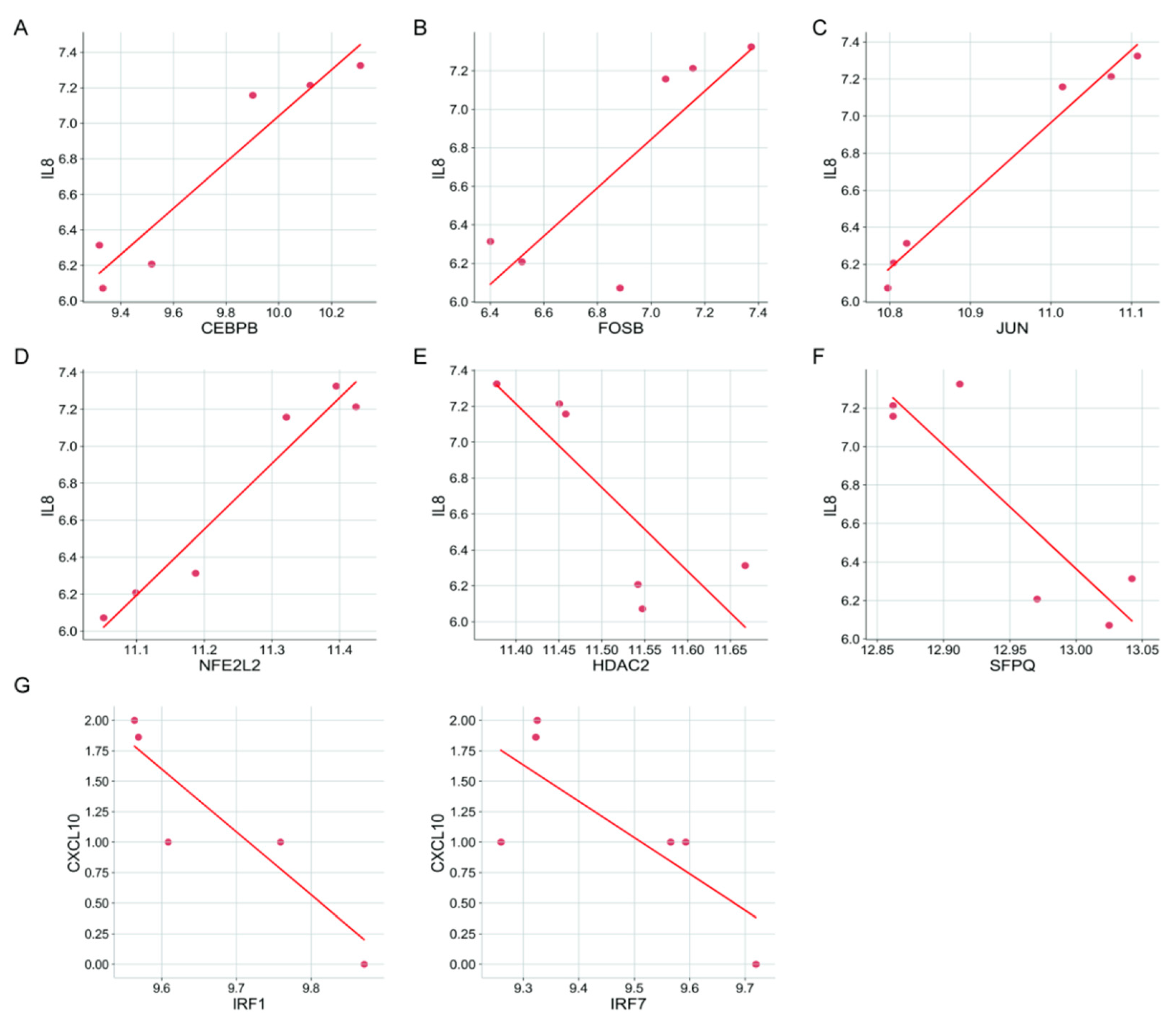 Cancers 13 04153 g010
