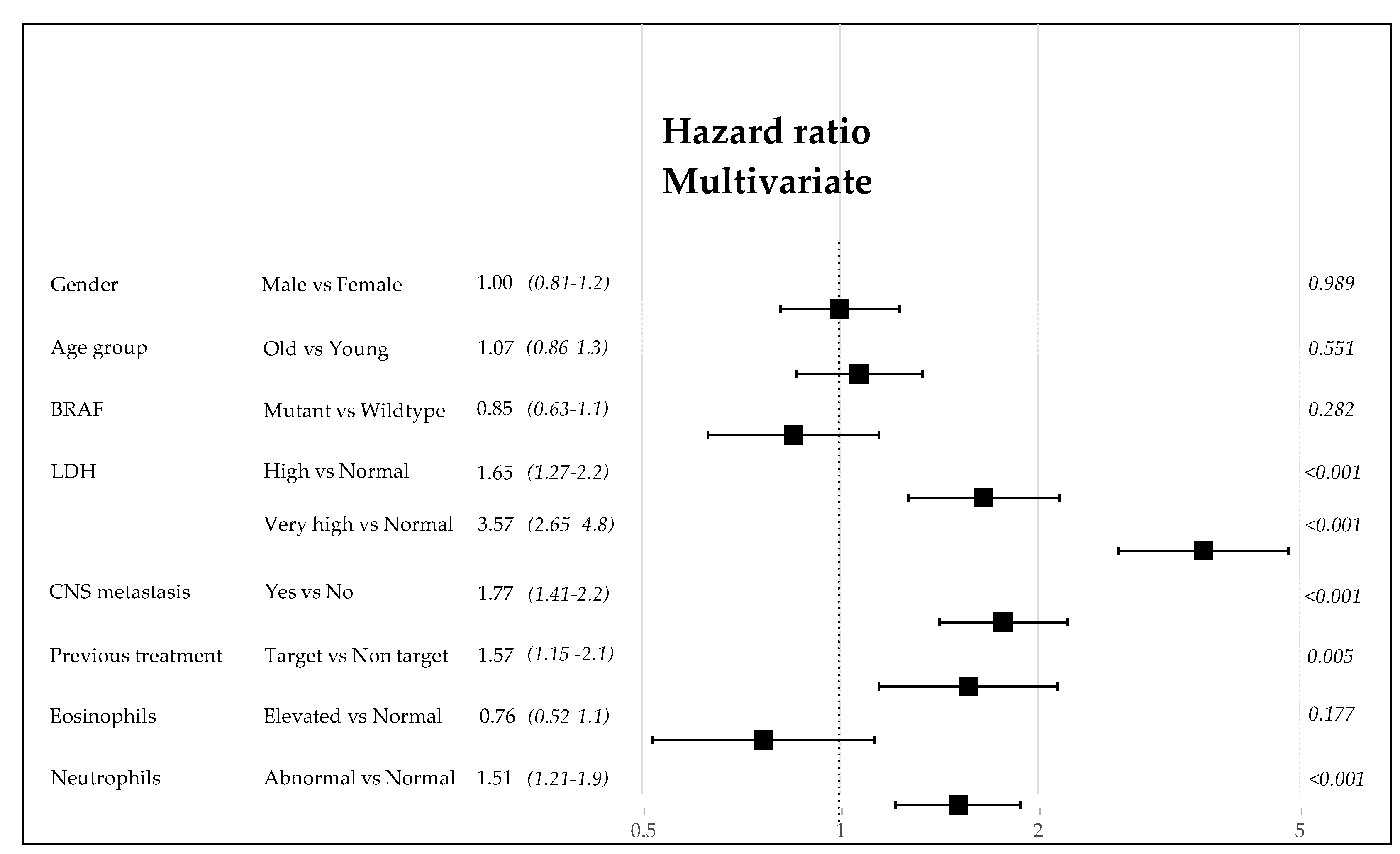 Cancers 13 04164 g007 Cancers 13 04164 g007