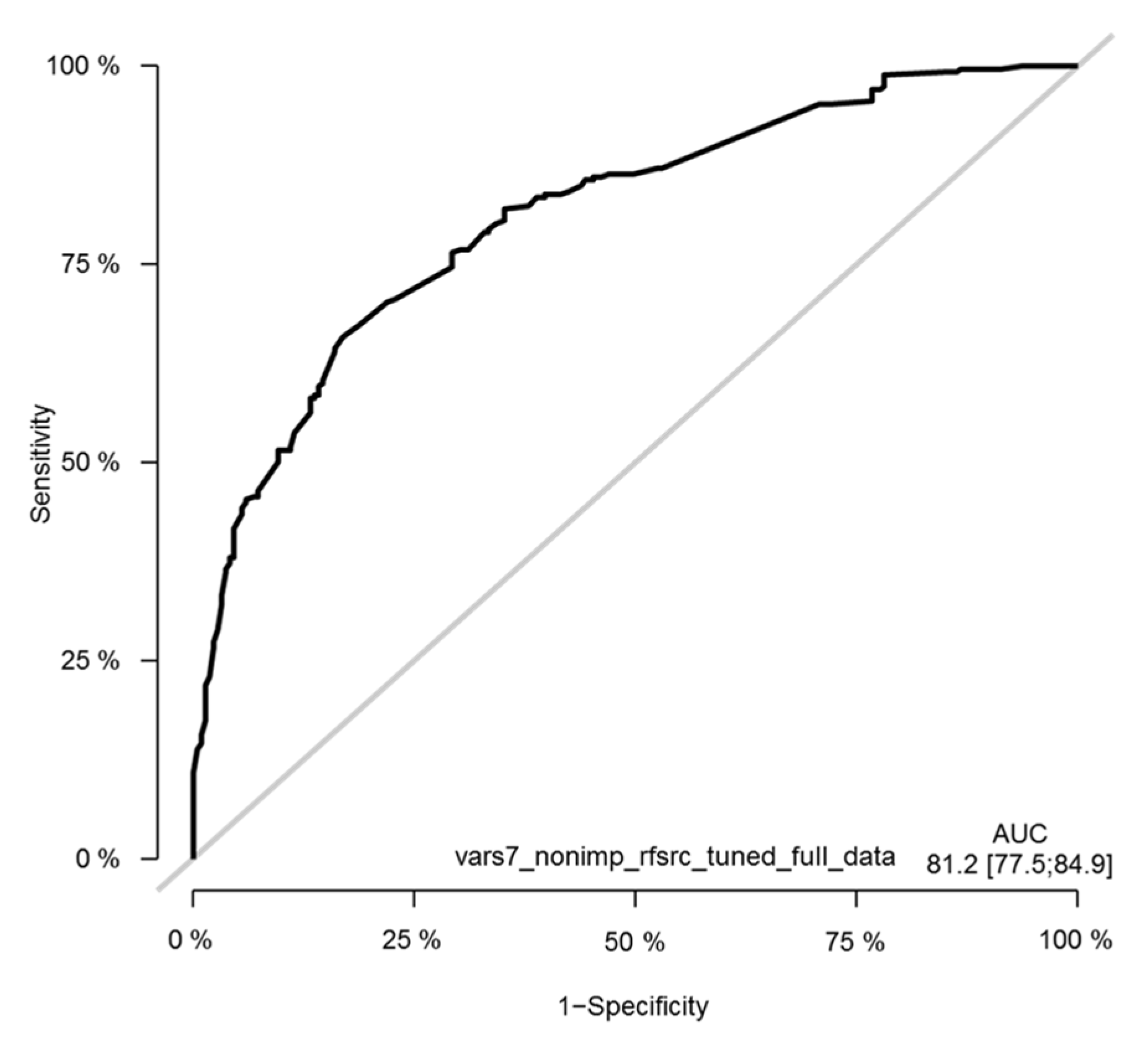 Cancers 13 04164 g012 Cancers 13 04164 g012
