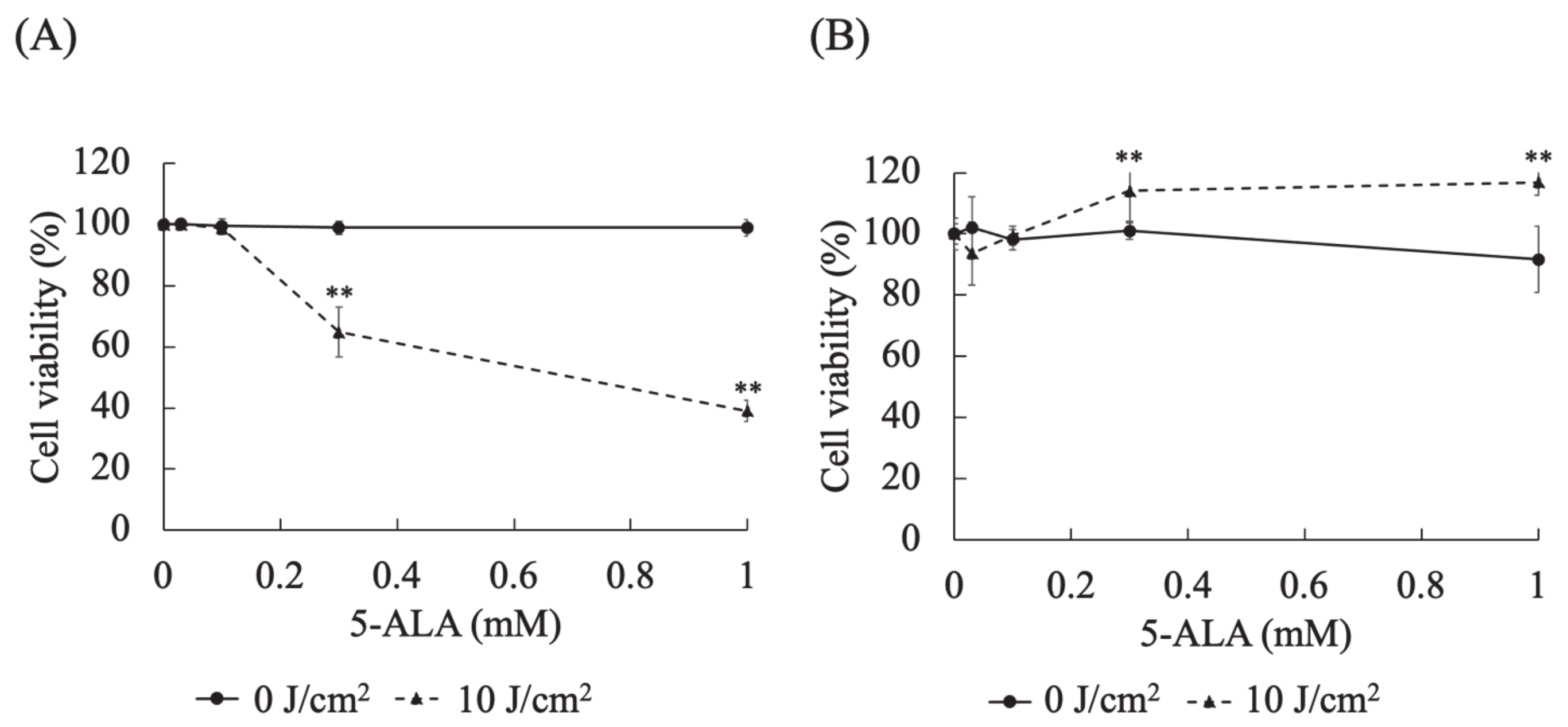 Cancers 13 04174 g003