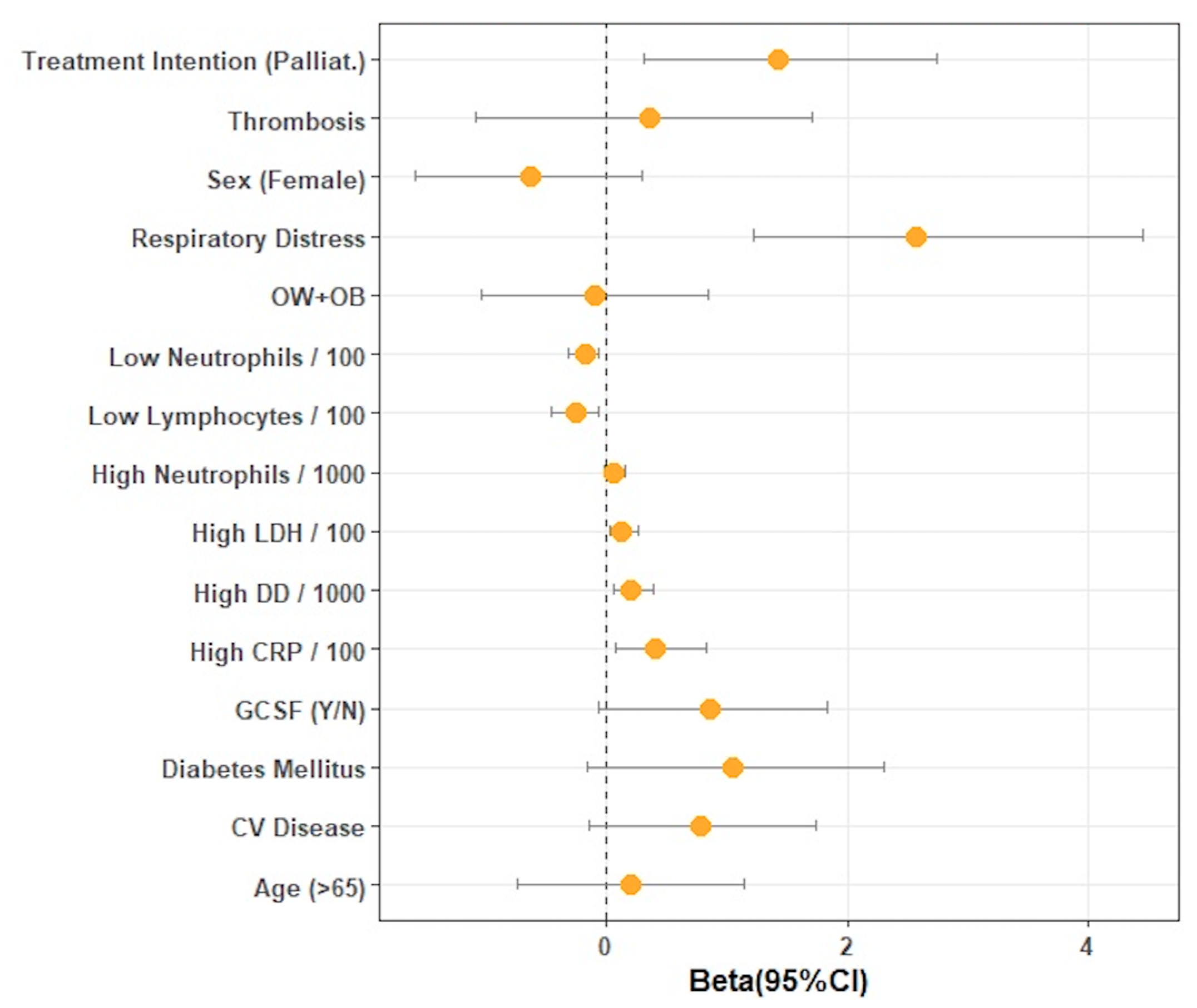 Cancers 13 04205 g003 Cancers 13 04205 g003
