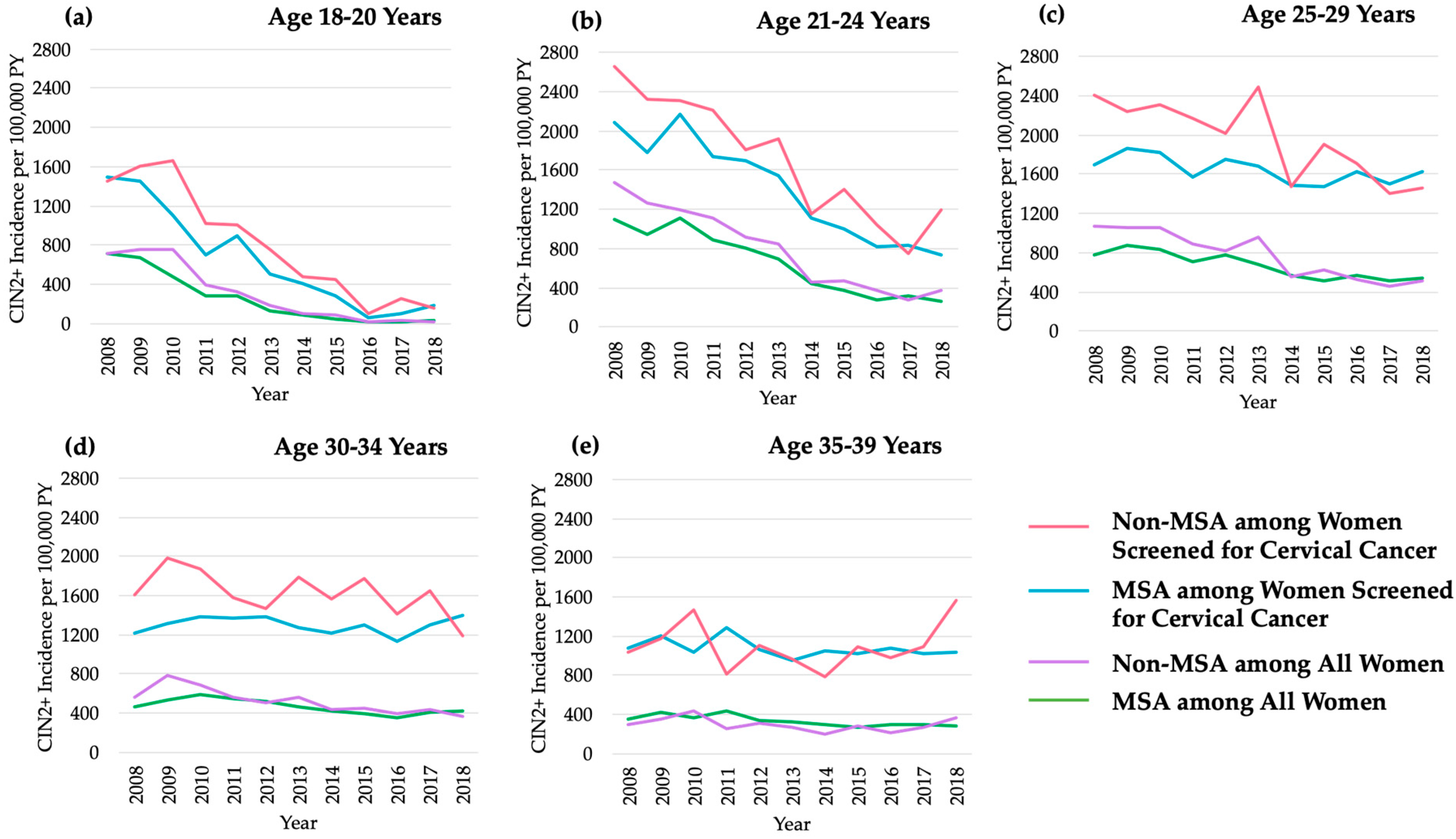 Cancers 13 04215 g001