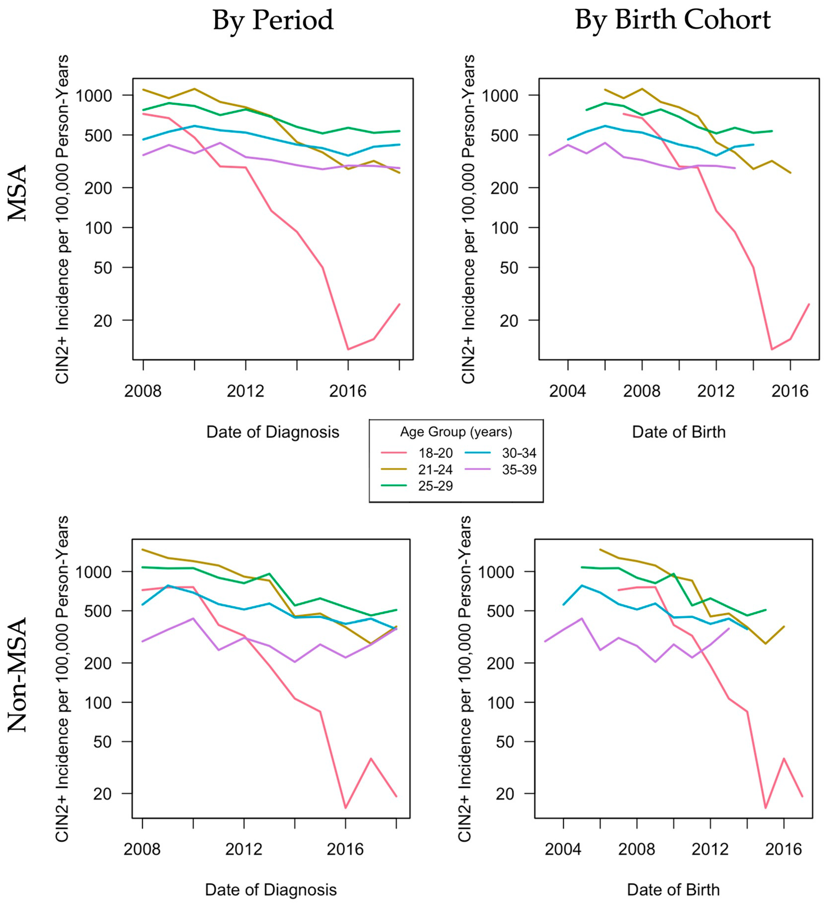 Cancers 13 04215 g002