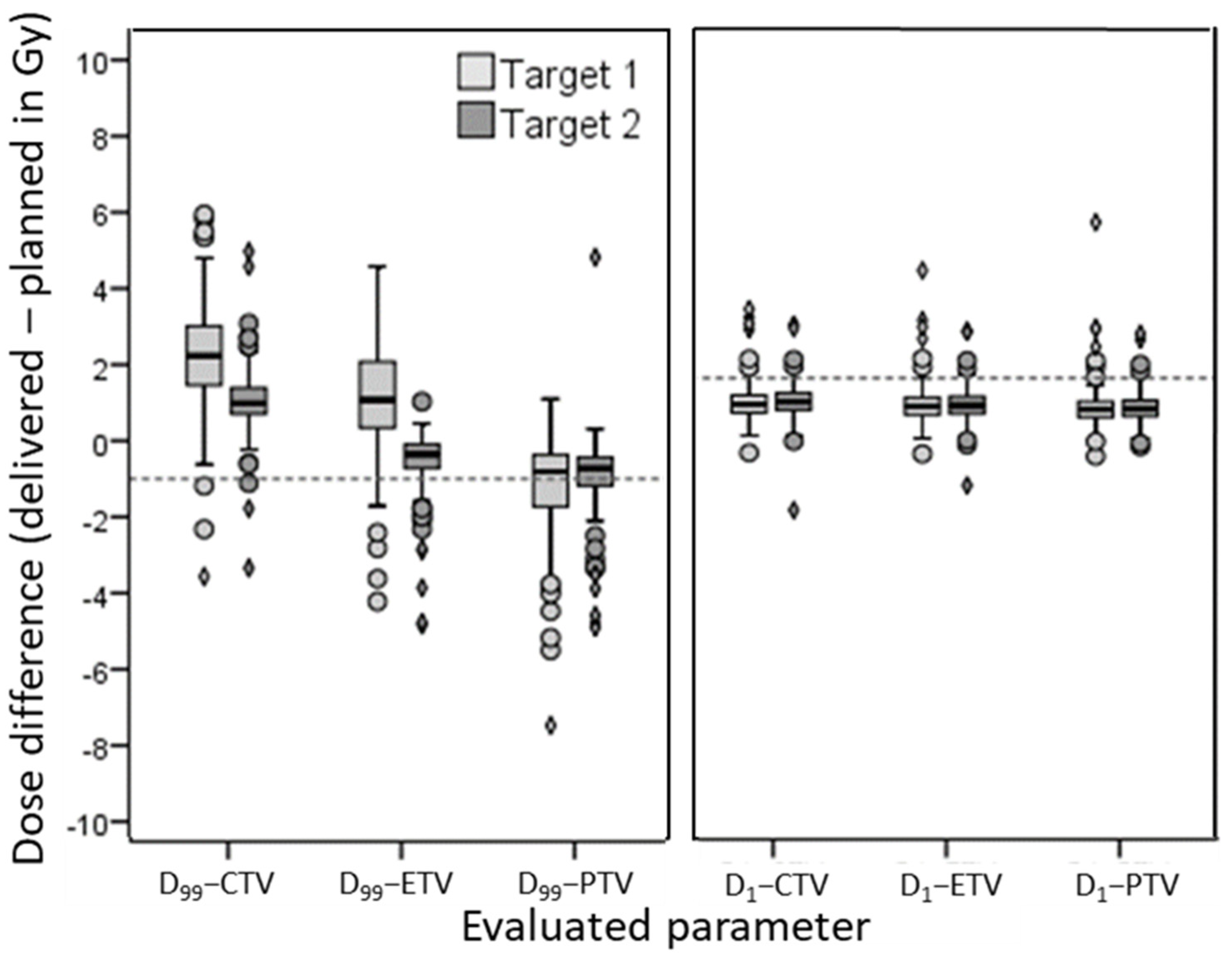 Cancers 13 04253 g004