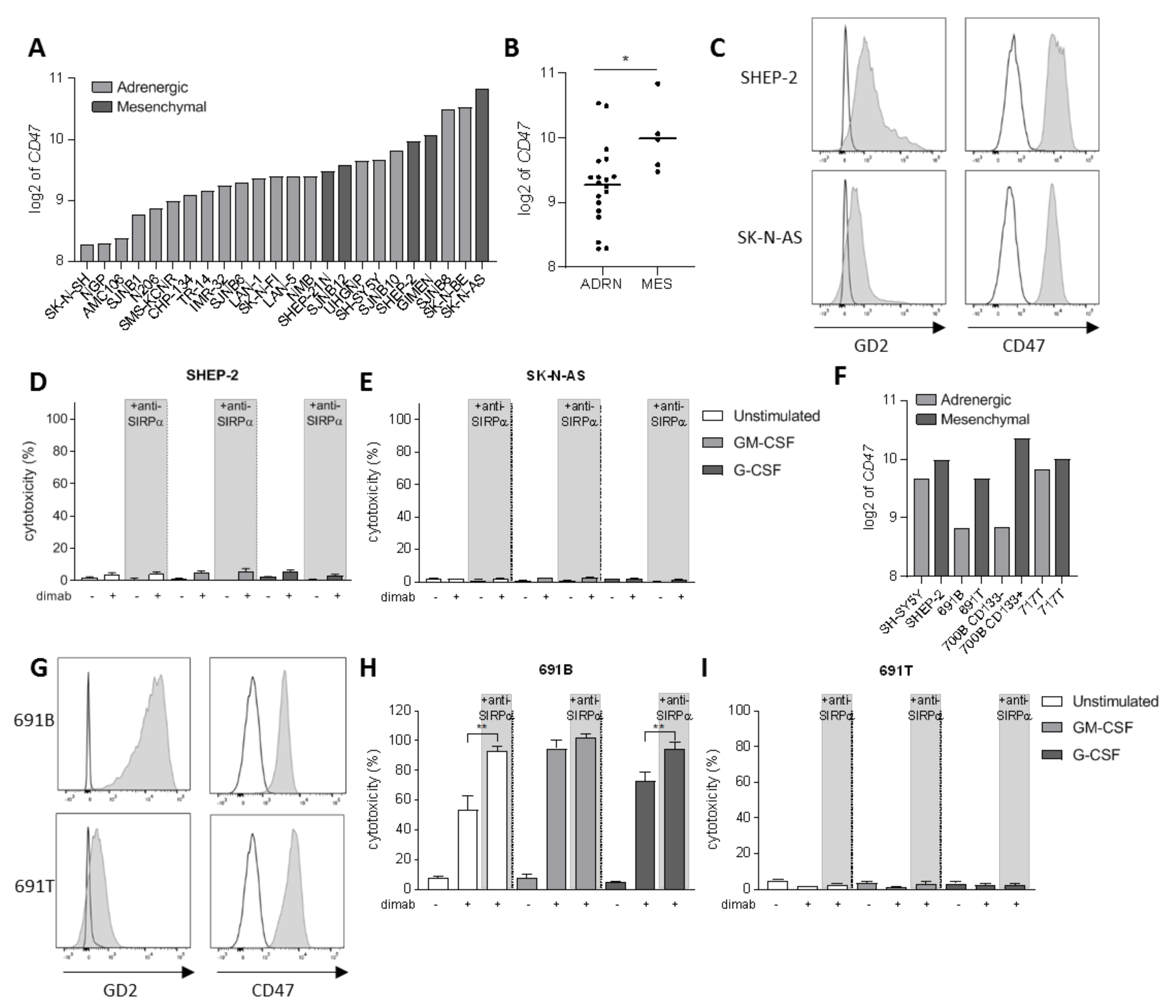 Cancers 13 04261 g003 Cancers 13 04261 g003
