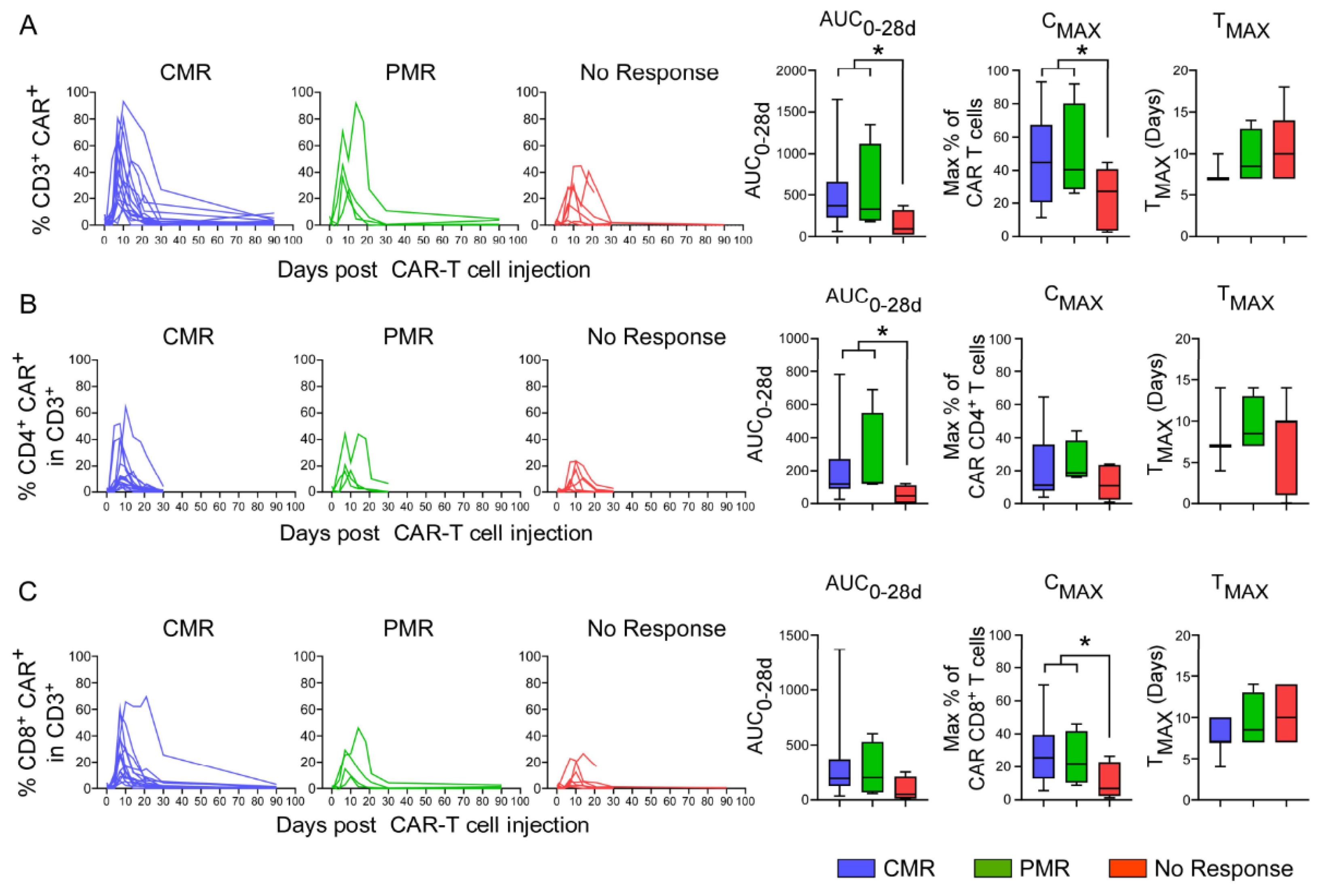 Cancers 13 04279 g004