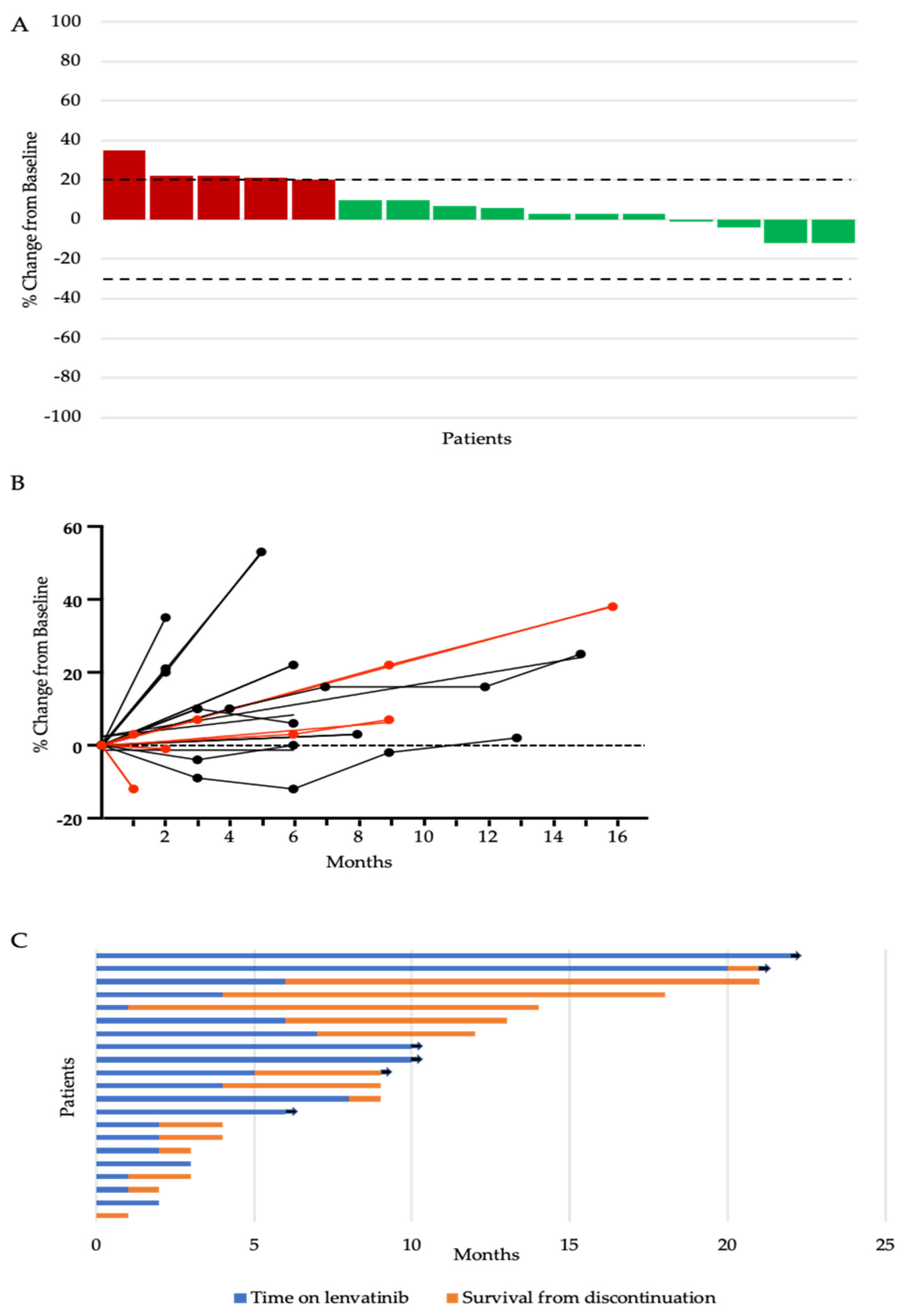 Cancers 13 04336 g001