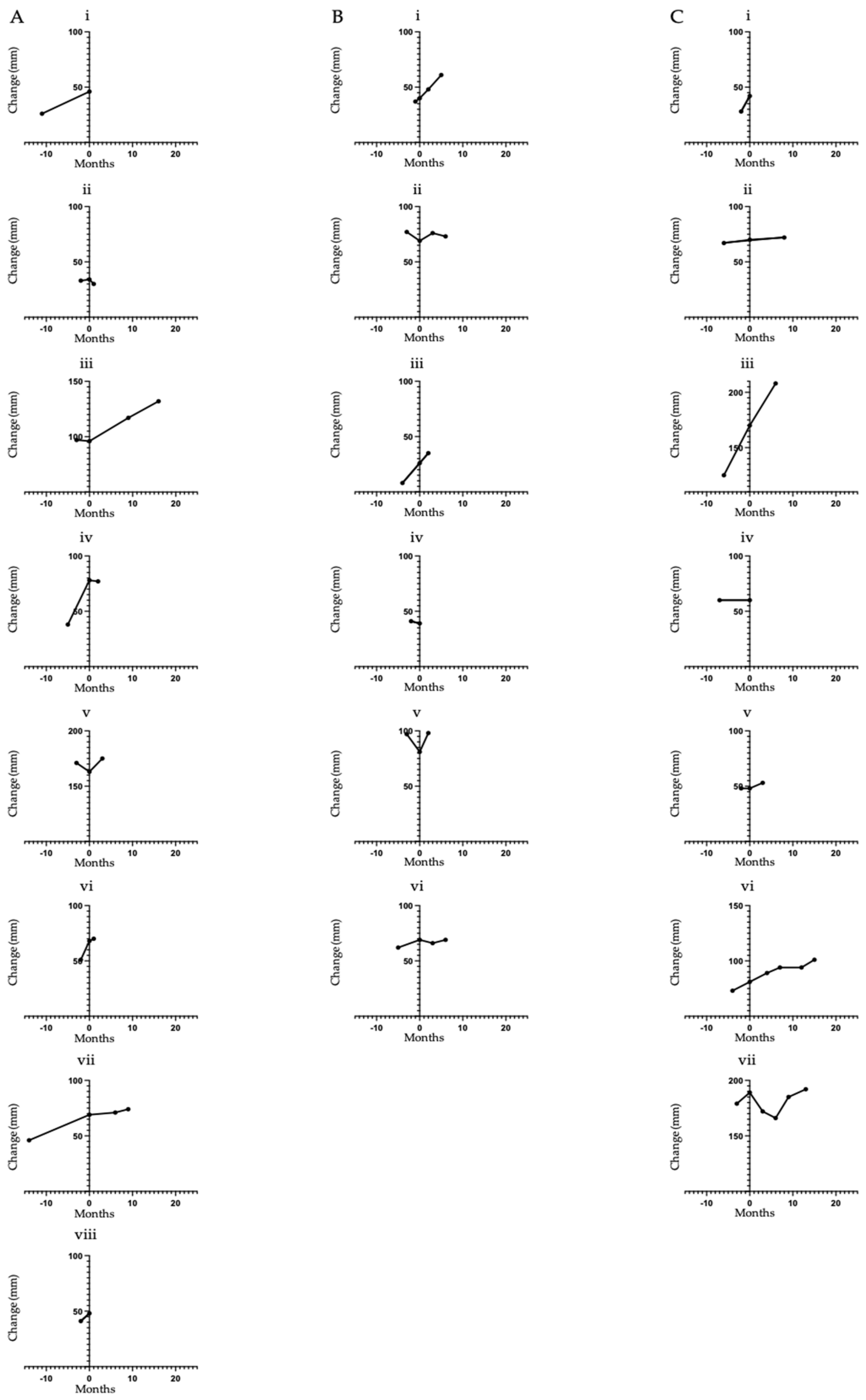 Cancers 13 04336 g002