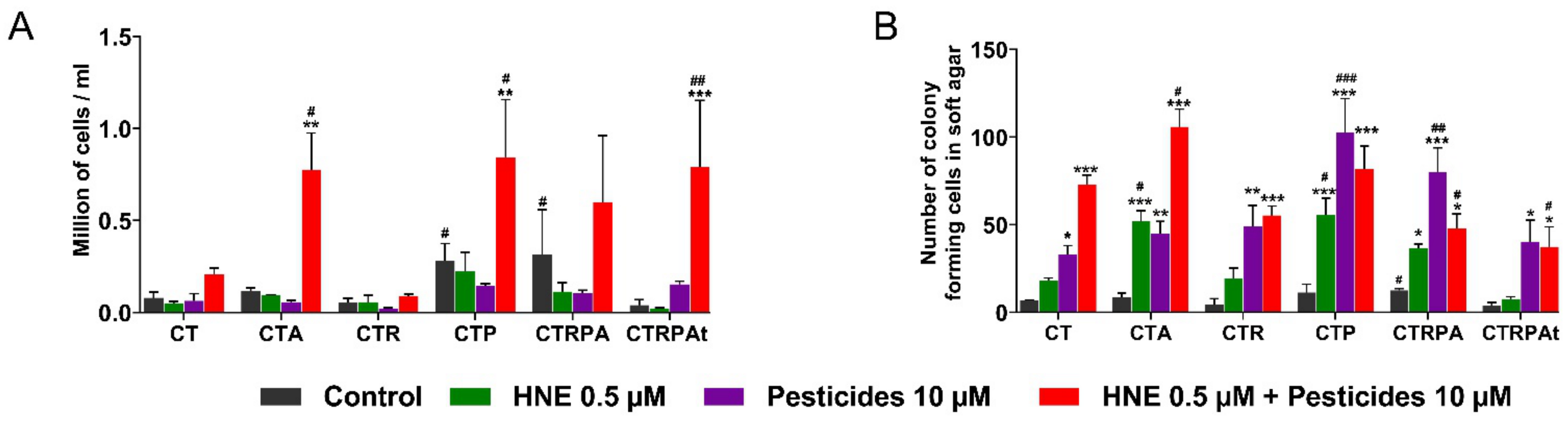 Cancers 13 04337 g002