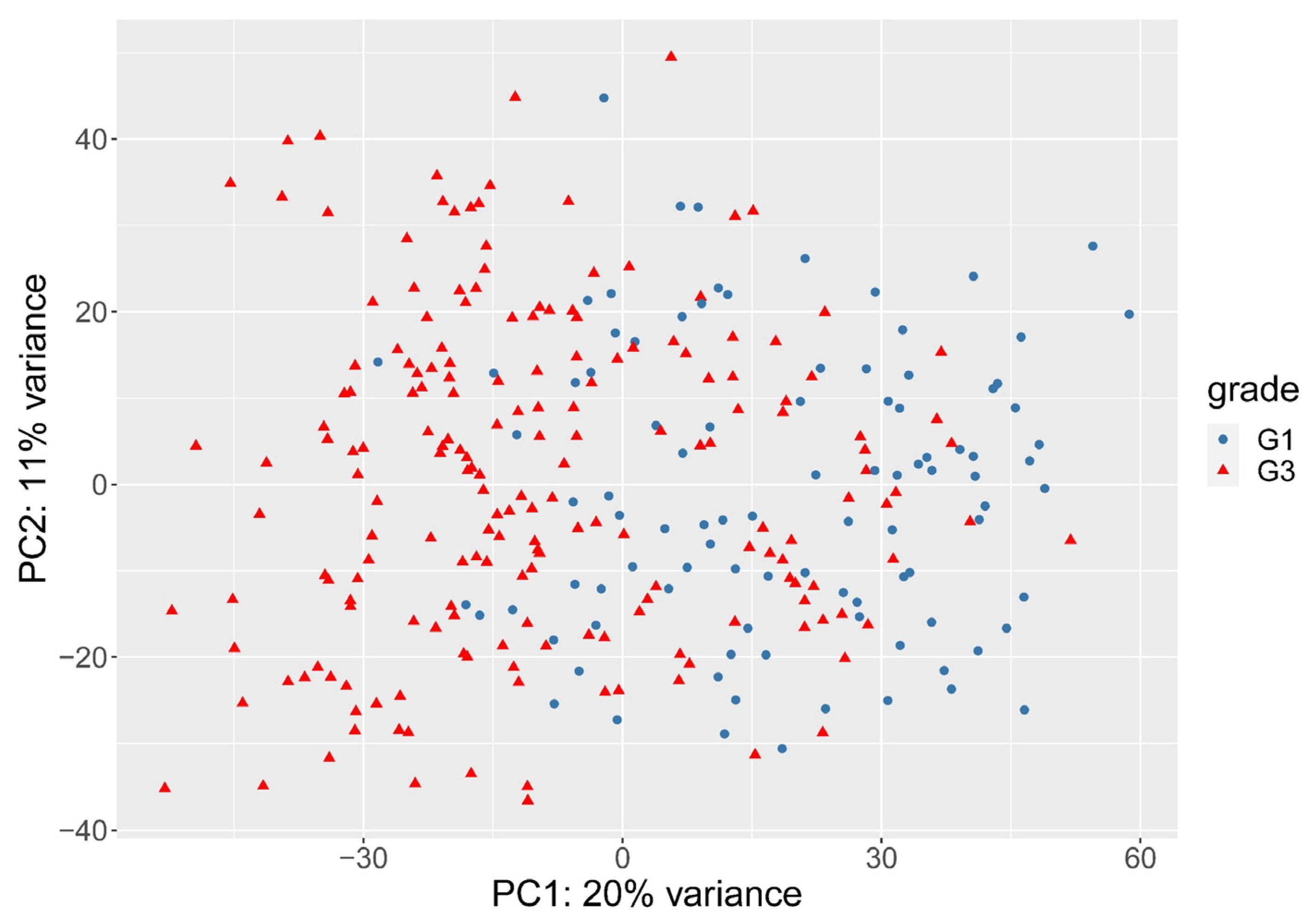 Cancers 13 04348 g002