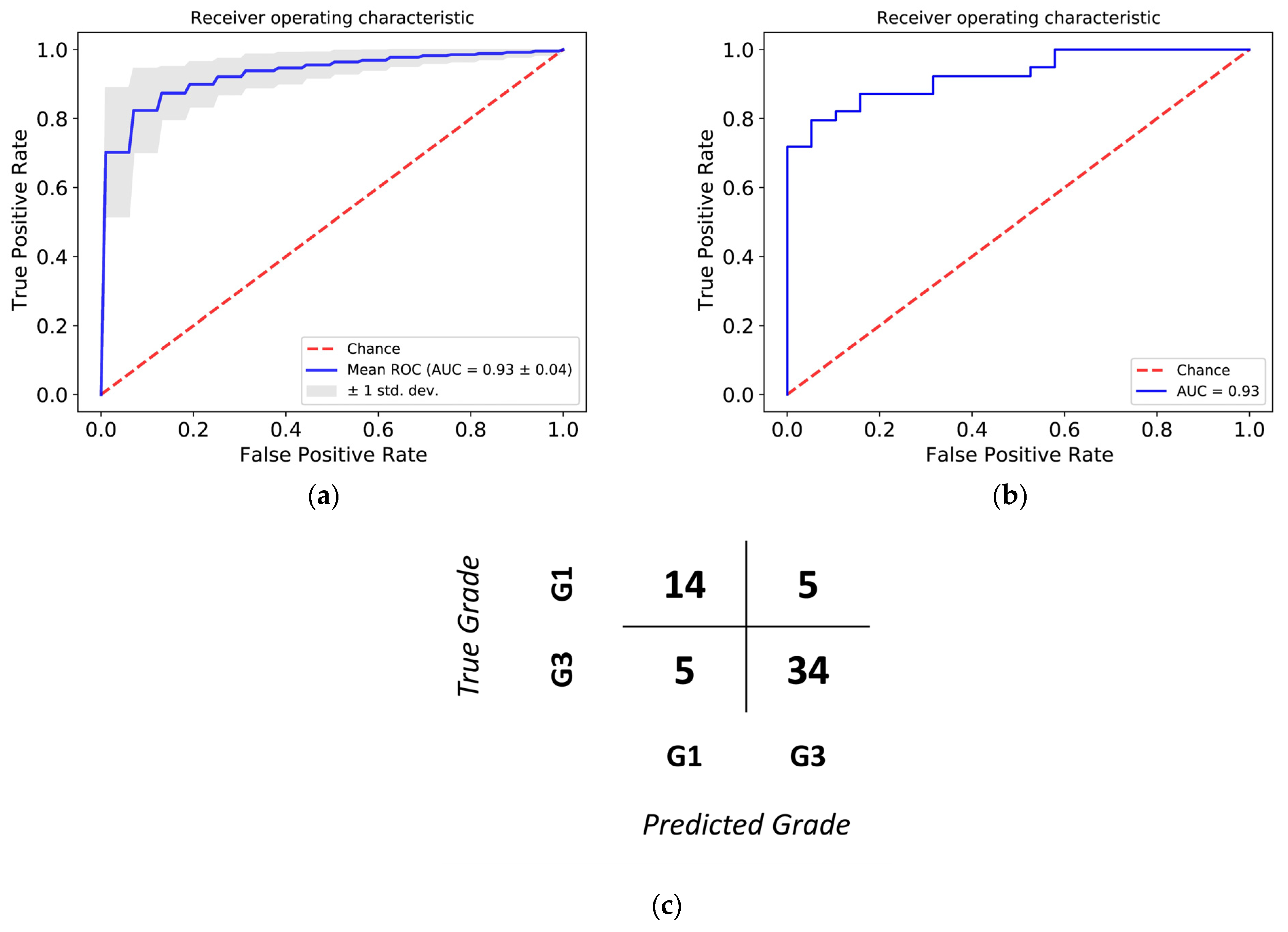 Cancers 13 04348 g004