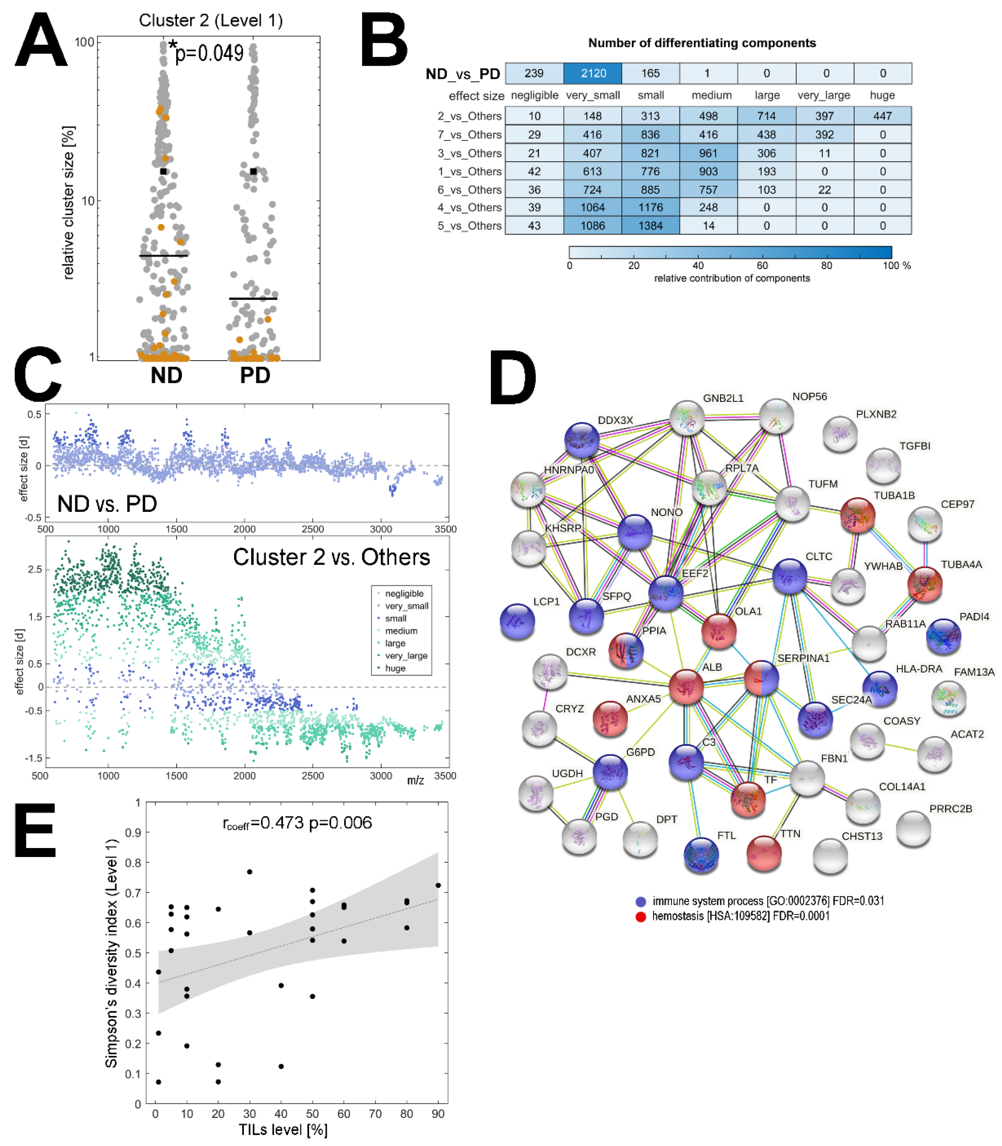 Cancers 13 04349 g002 Cancers 13 04349 g002
