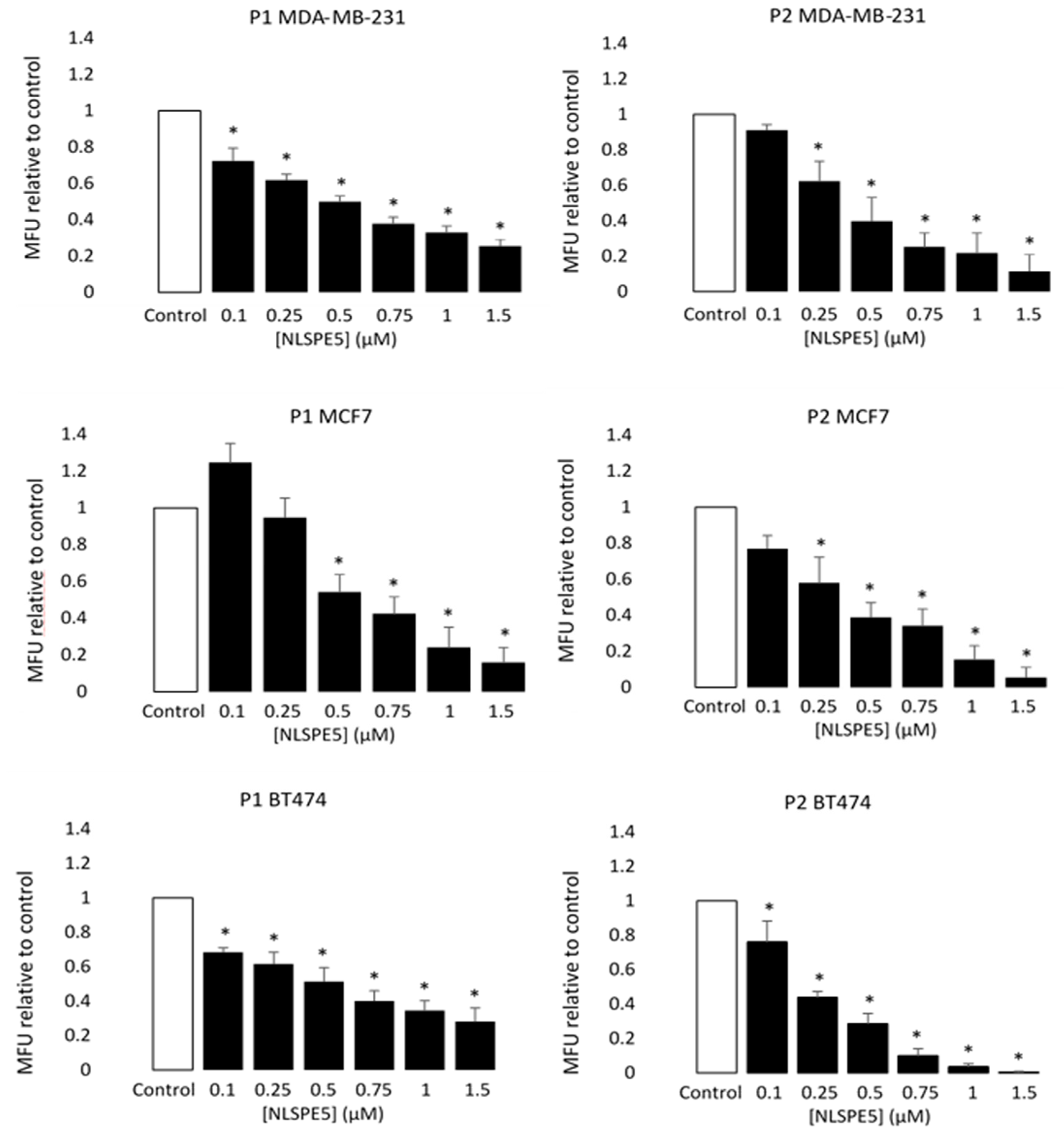 Cancers 13 04350 g003