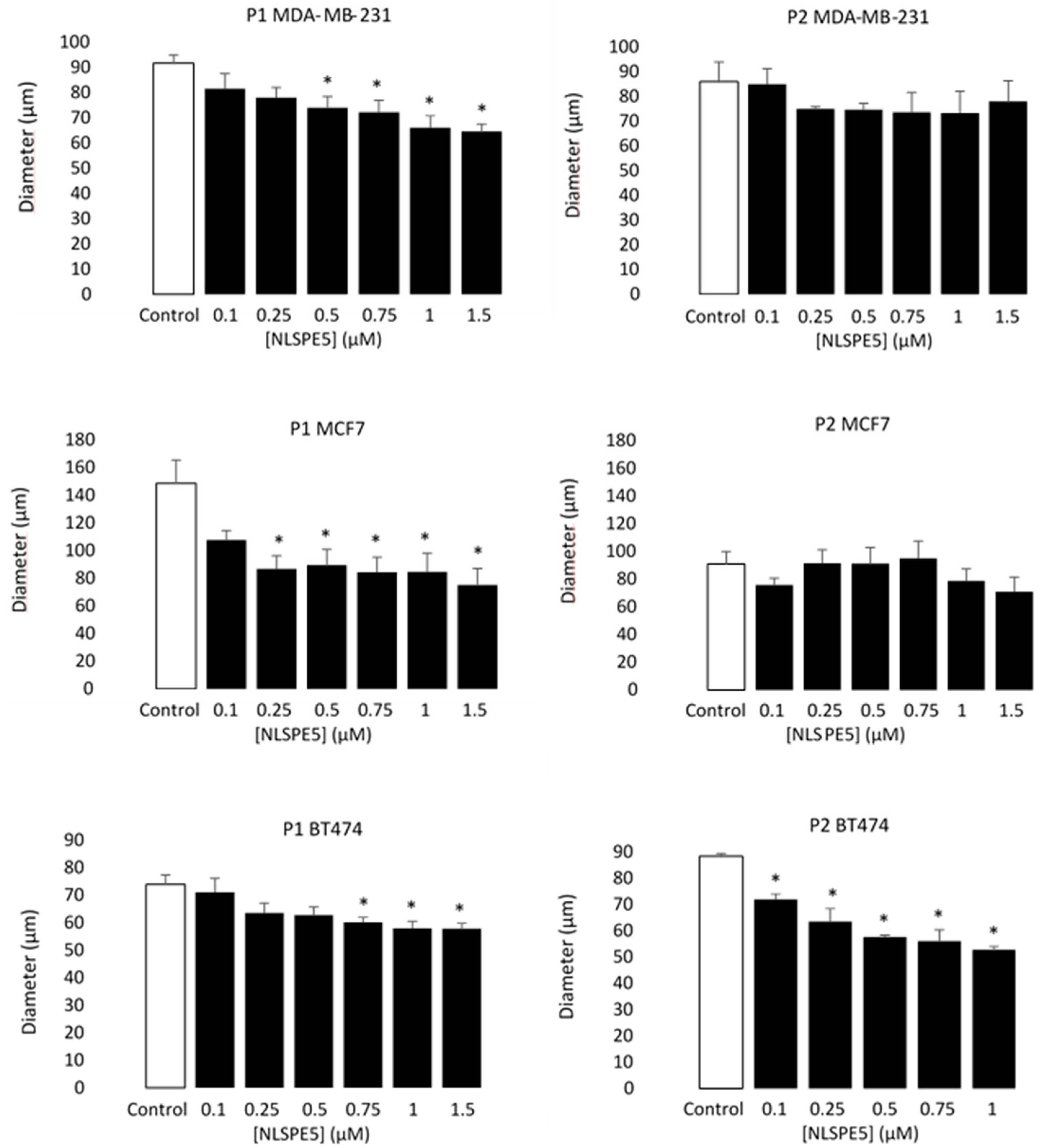 Cancers 13 04350 g004