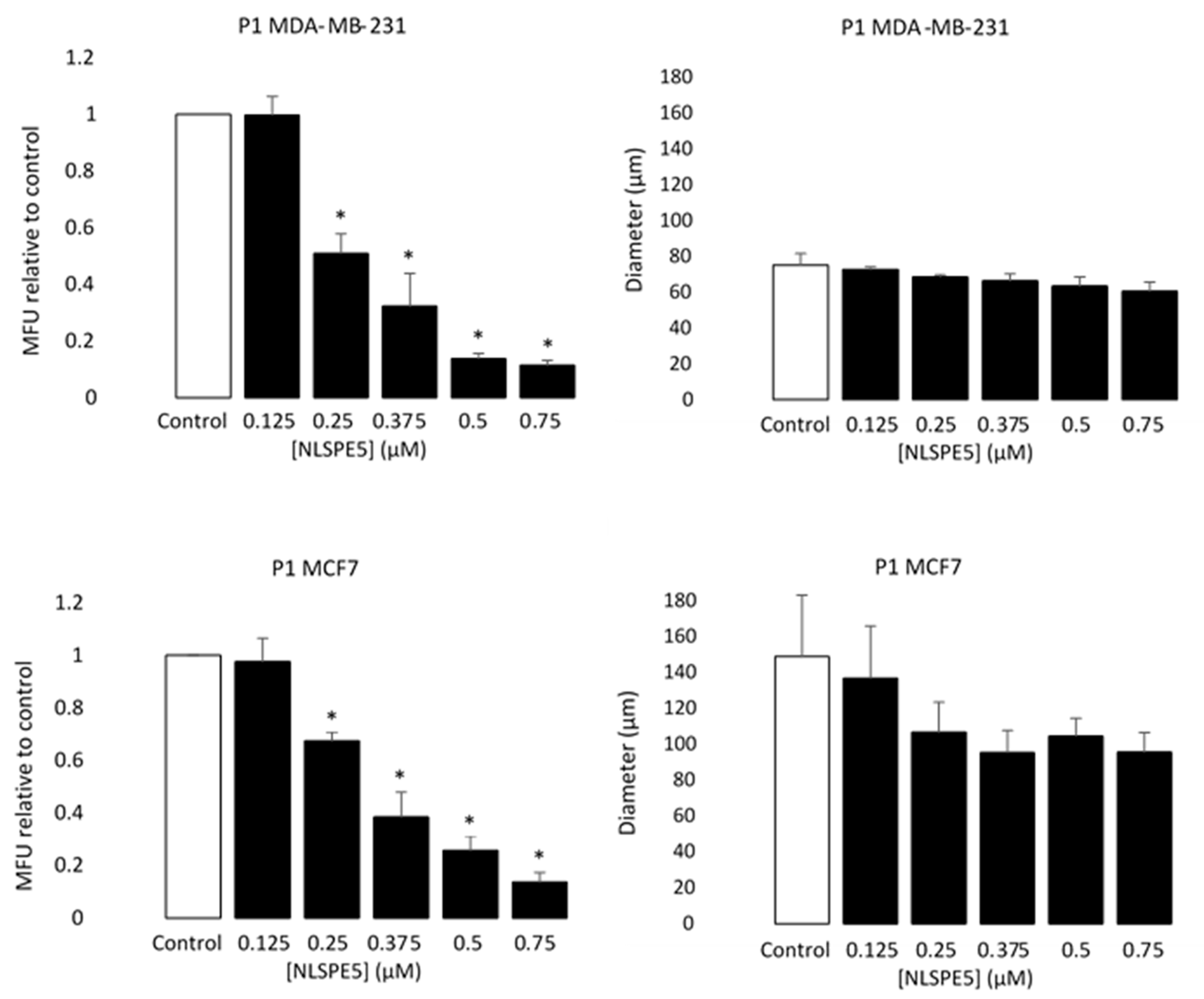 Cancers 13 04350 g005