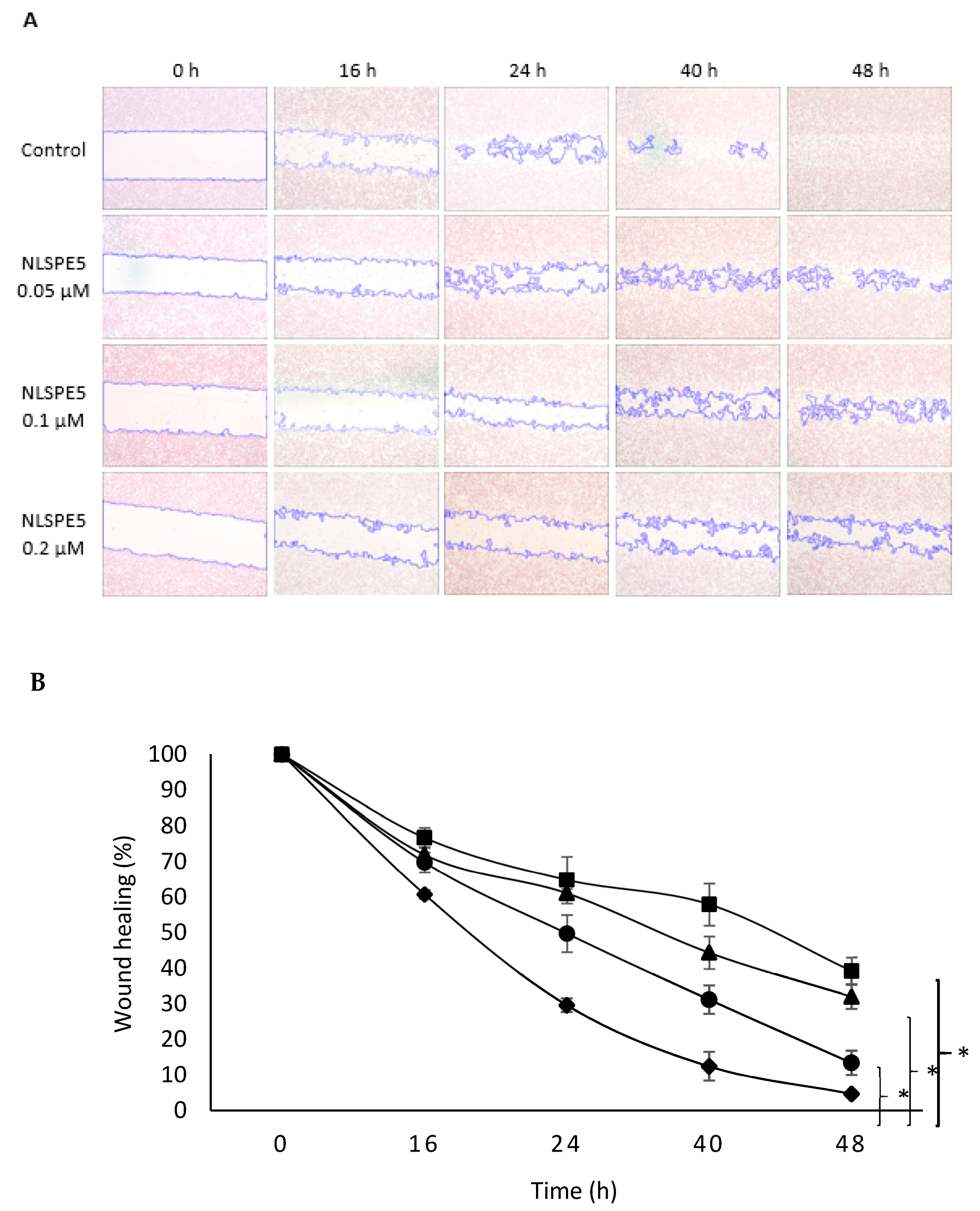 Cancers 13 04350 g006
