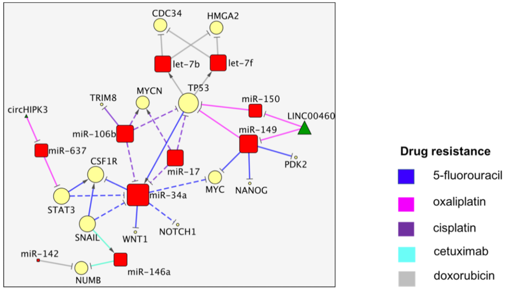 Cancers 13 04355 g003