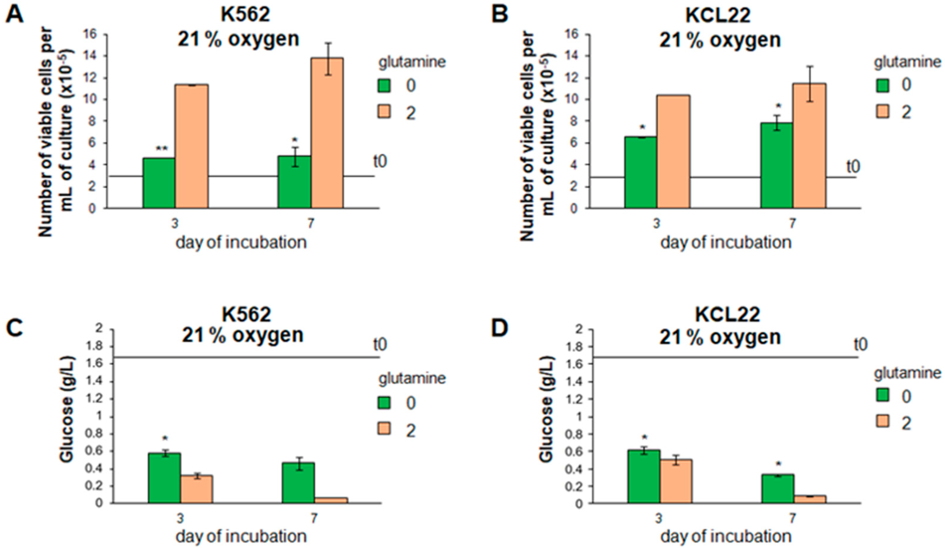 Cancers 13 04372 g001