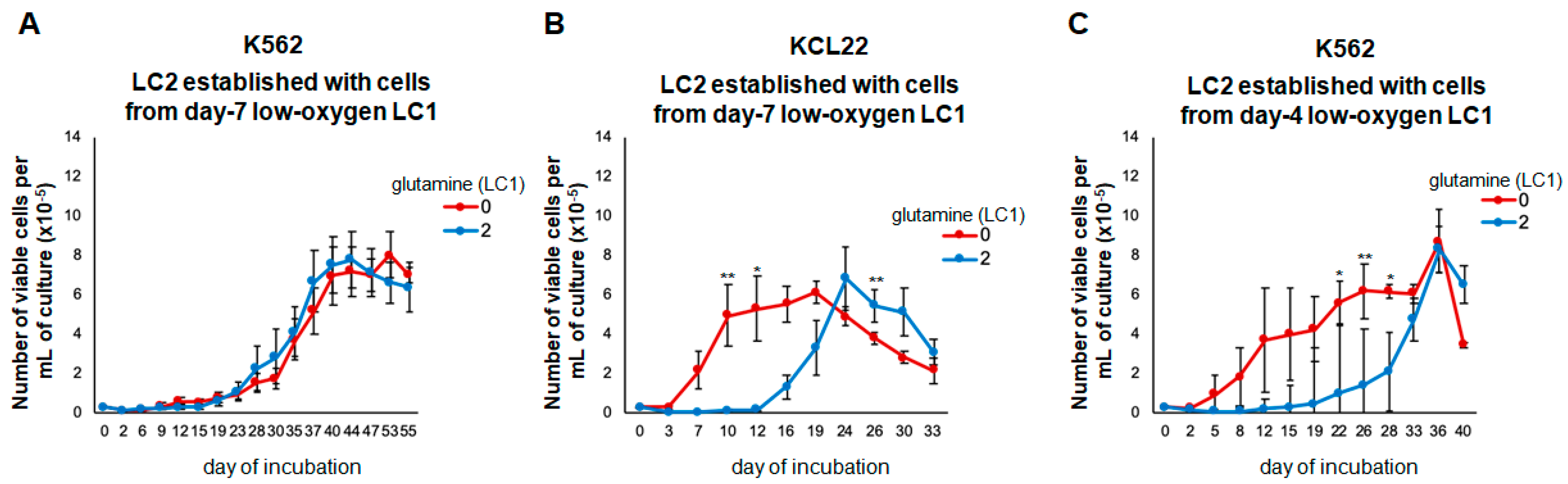 Cancers 13 04372 g003