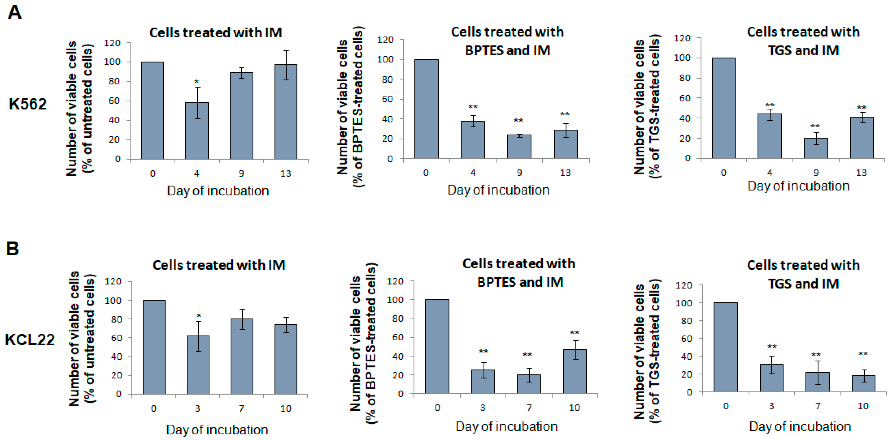 Cancers 13 04372 g008