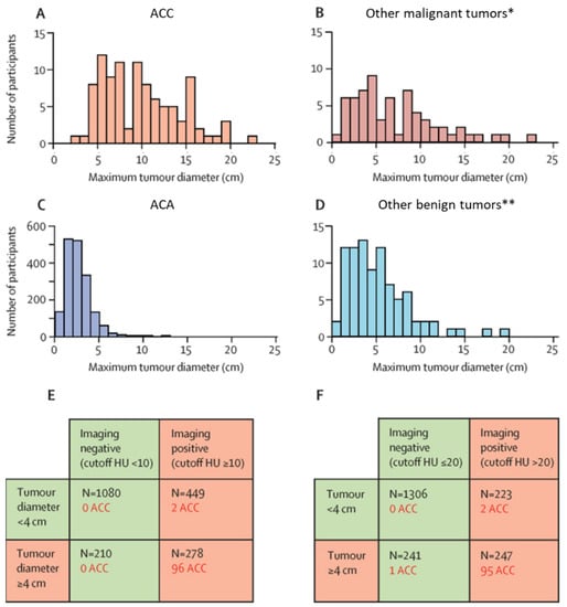 Adrenocortical Cancer (ACC) - INCA