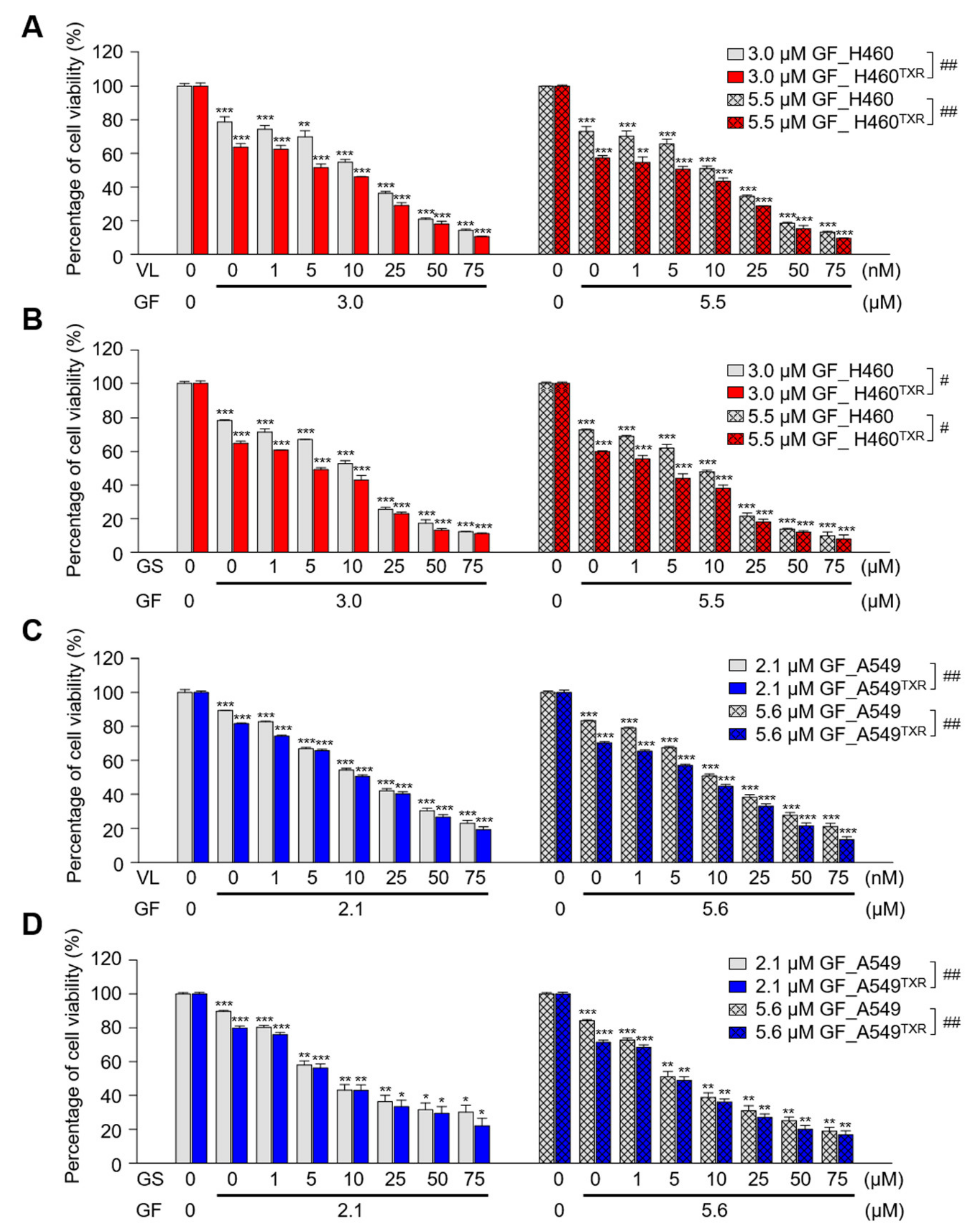 Cancers 13 04413 g006