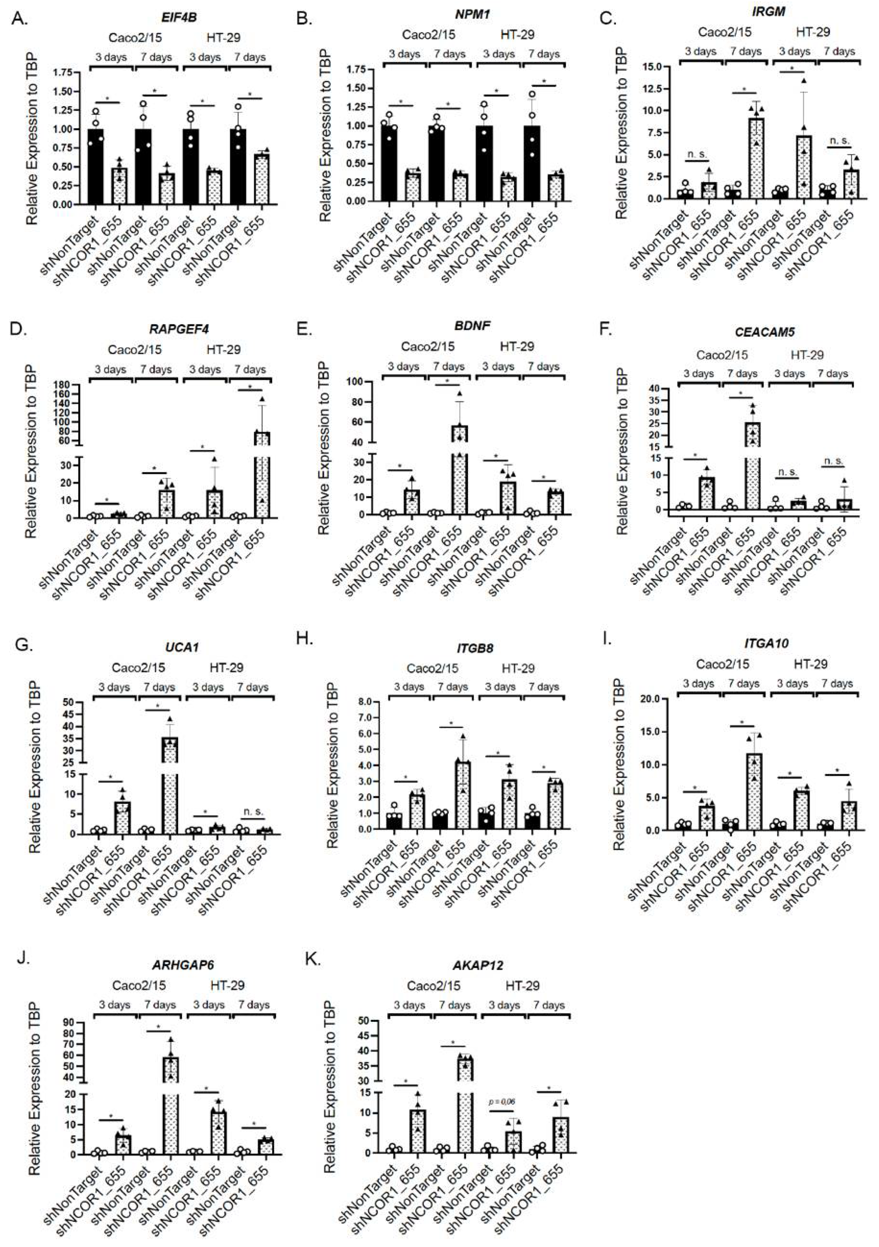 Cancers 13 04414 g008 Cancers 13 04414 g008