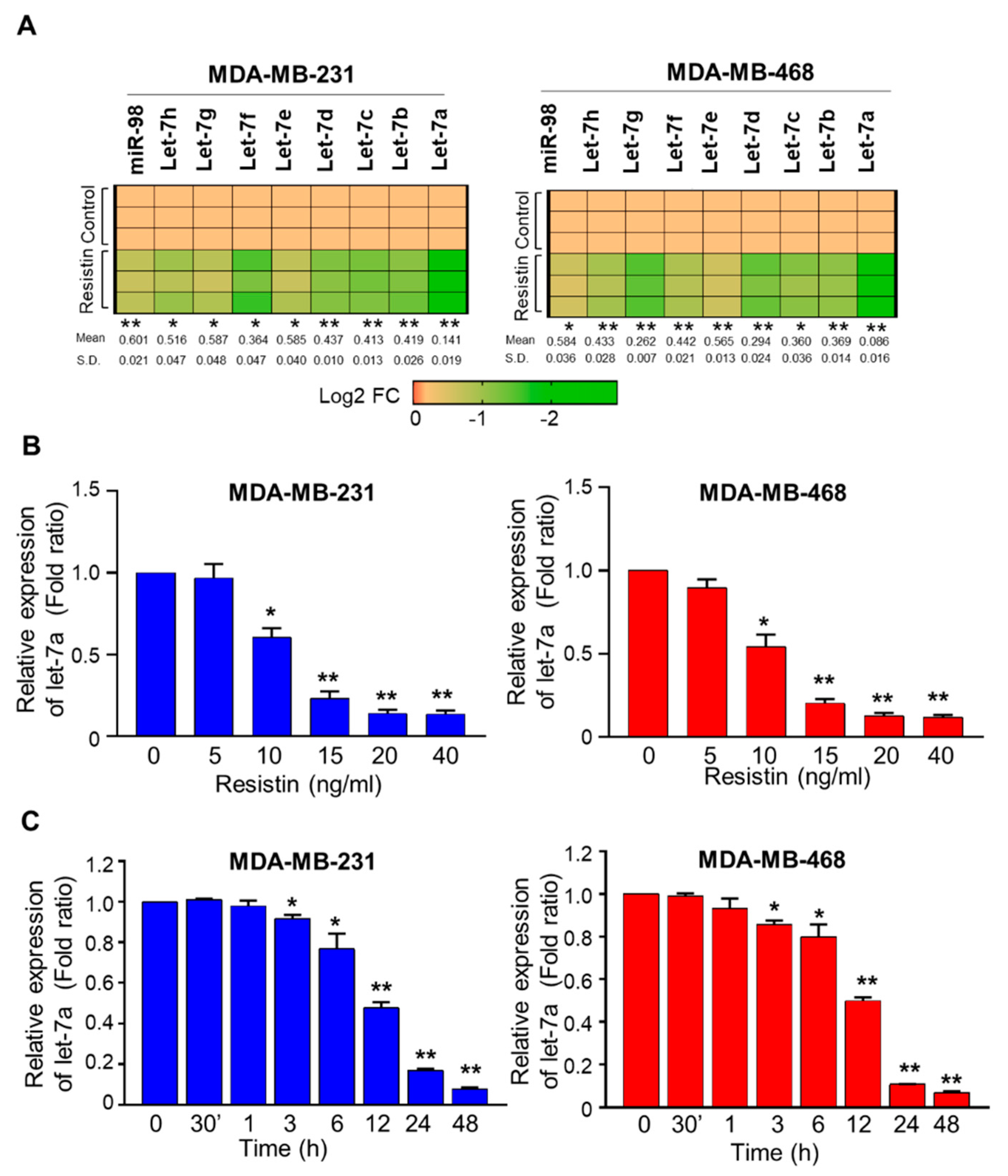 Cancers 13 04498 g001