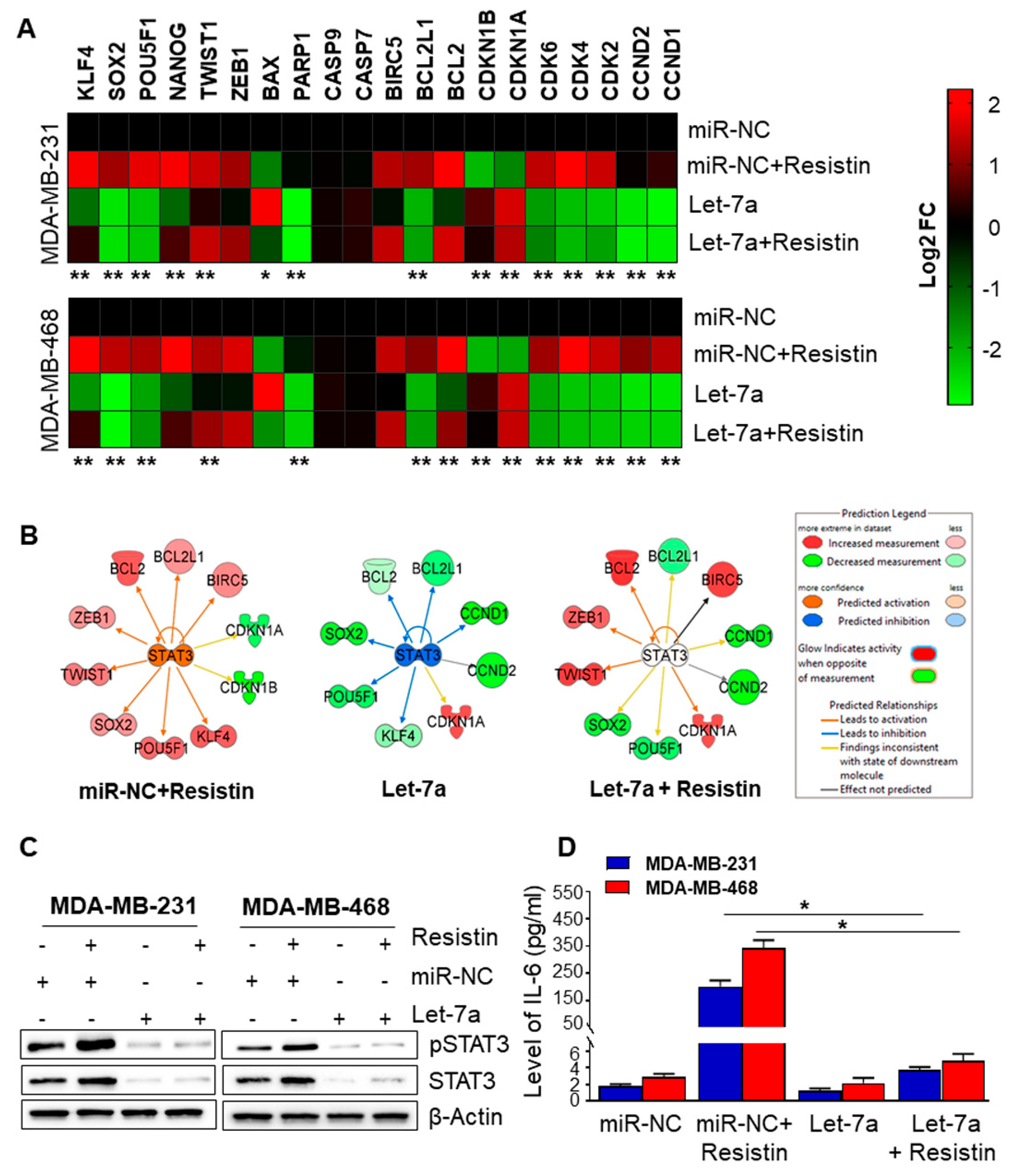 Cancers 13 04498 g004