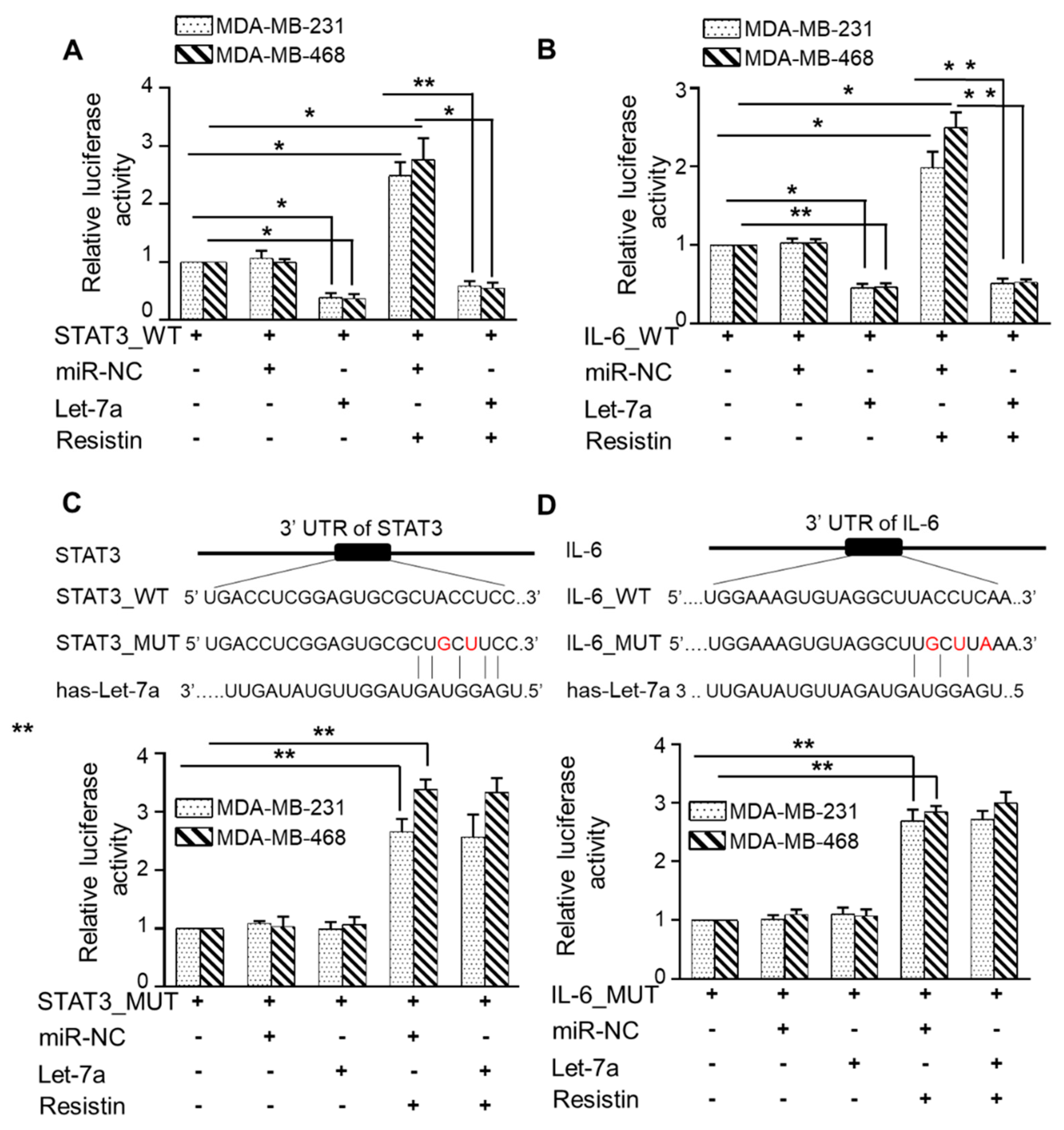 Cancers 13 04498 g005