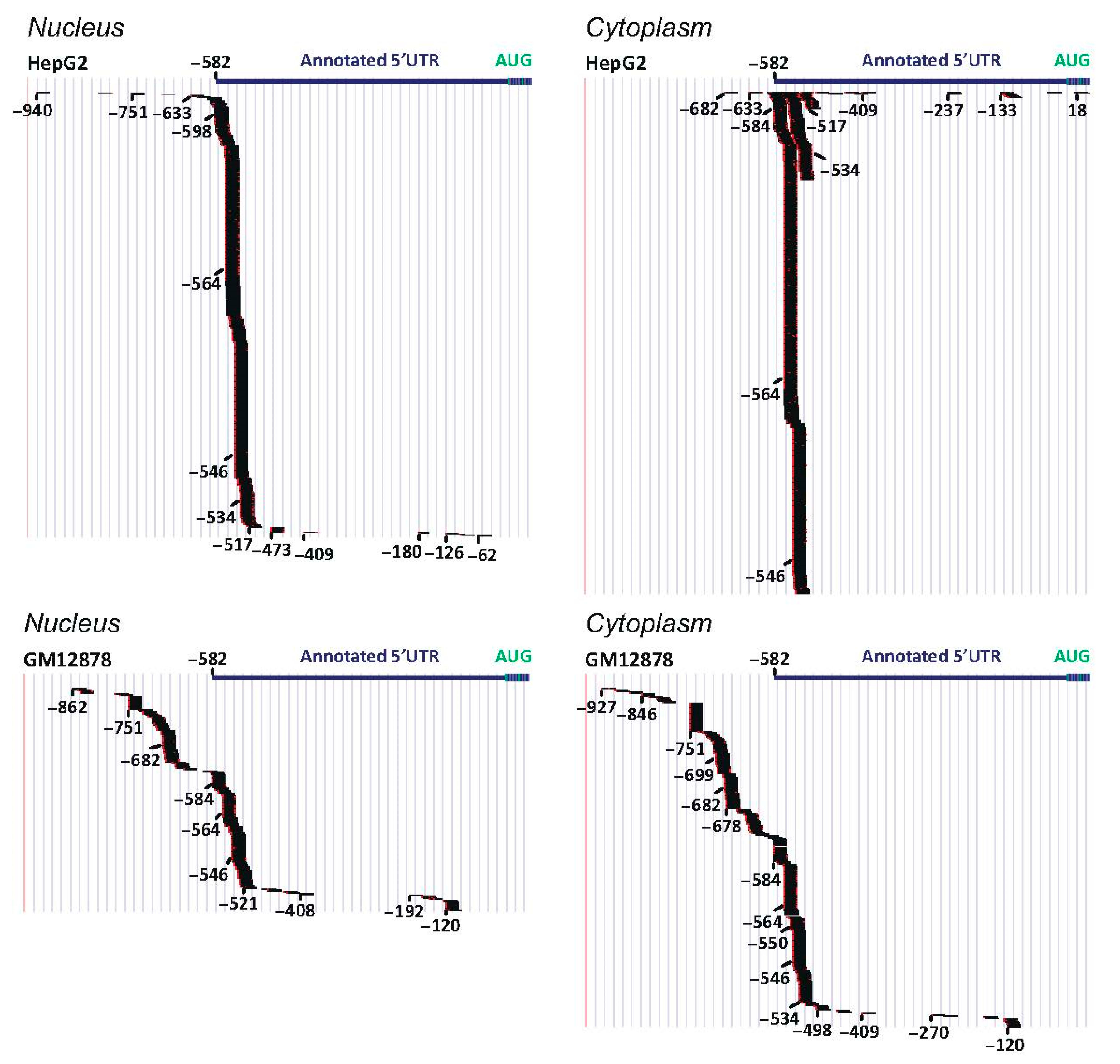 Cancers 13 04517 g003 Cancers 13 04517 g003