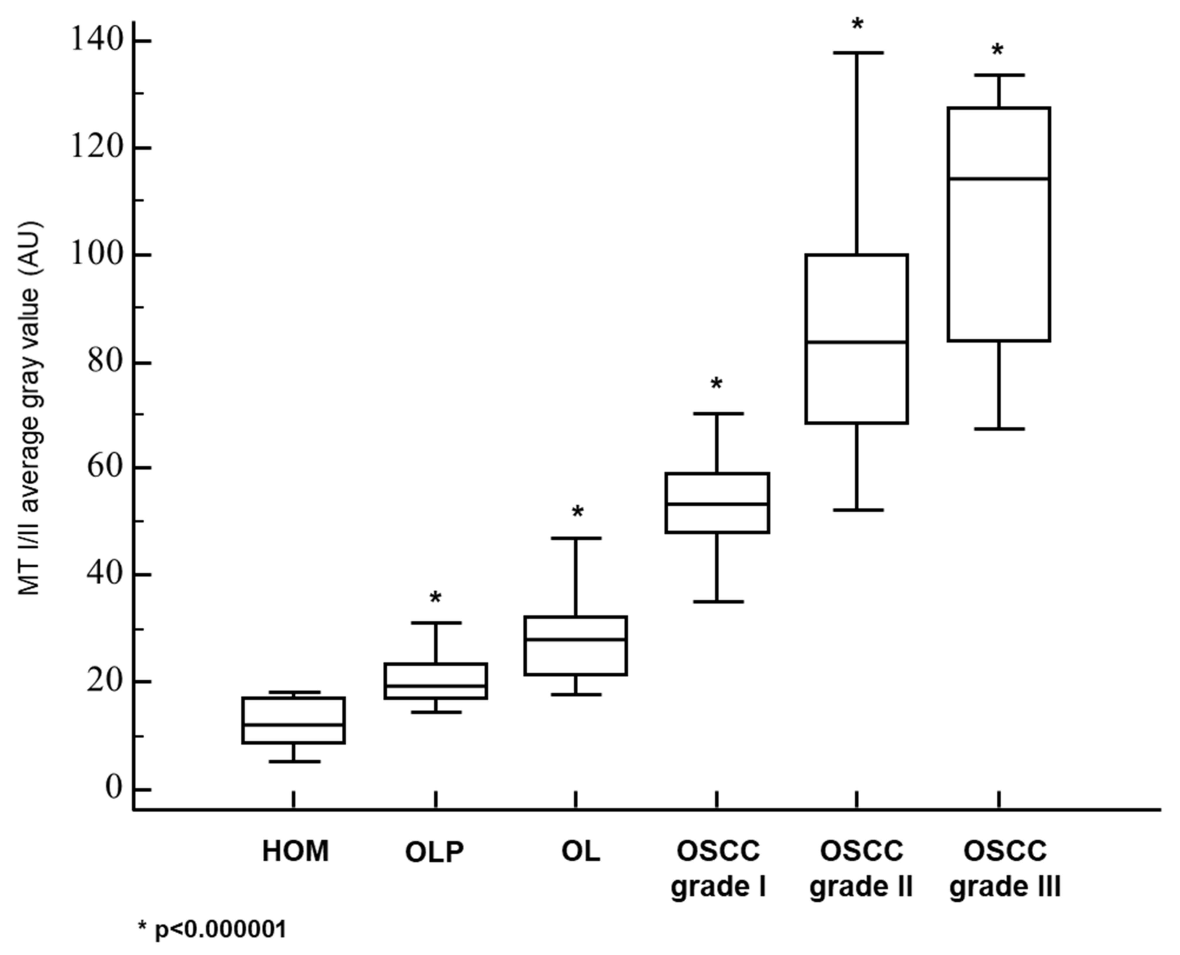 Cancers 13 04530 g002