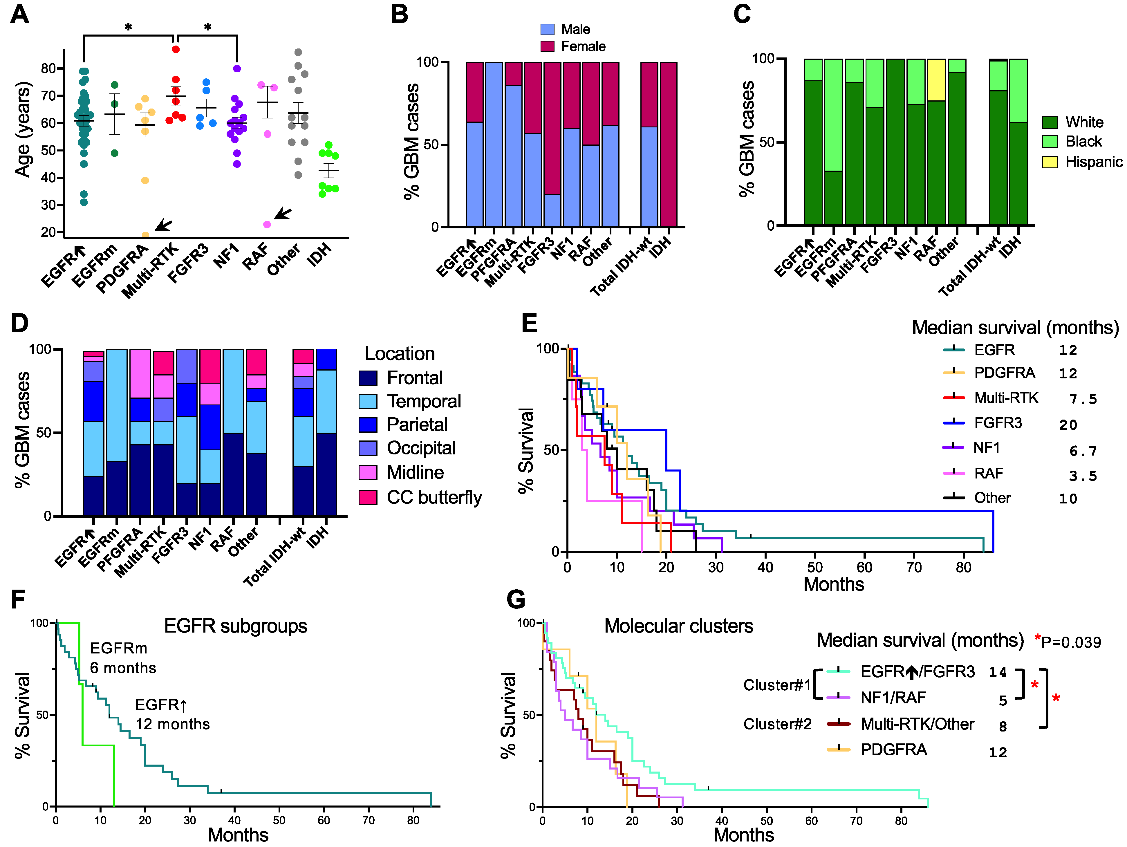 Cancers 13 04532 g002