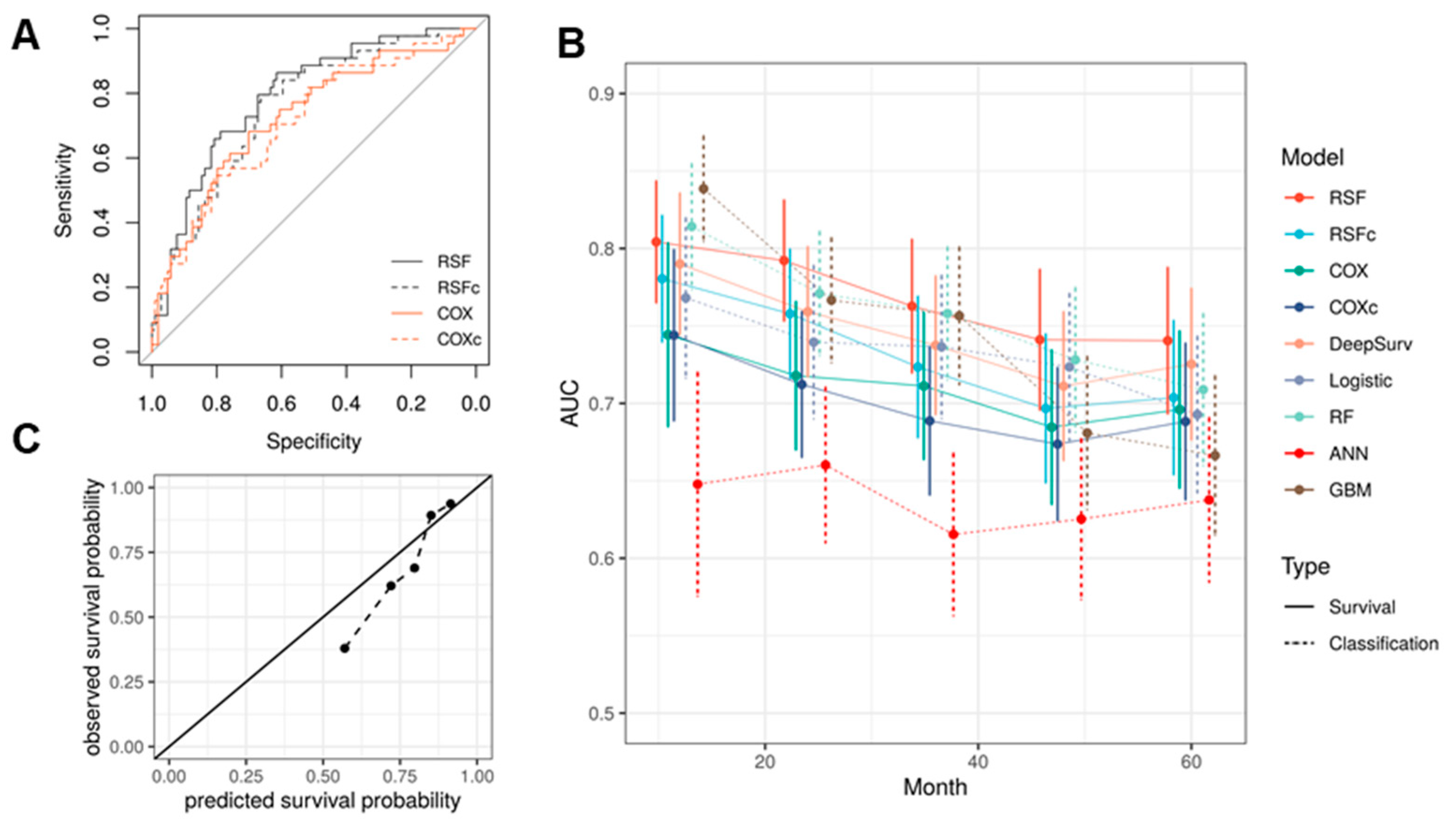 Cancers 13 04559 g002
