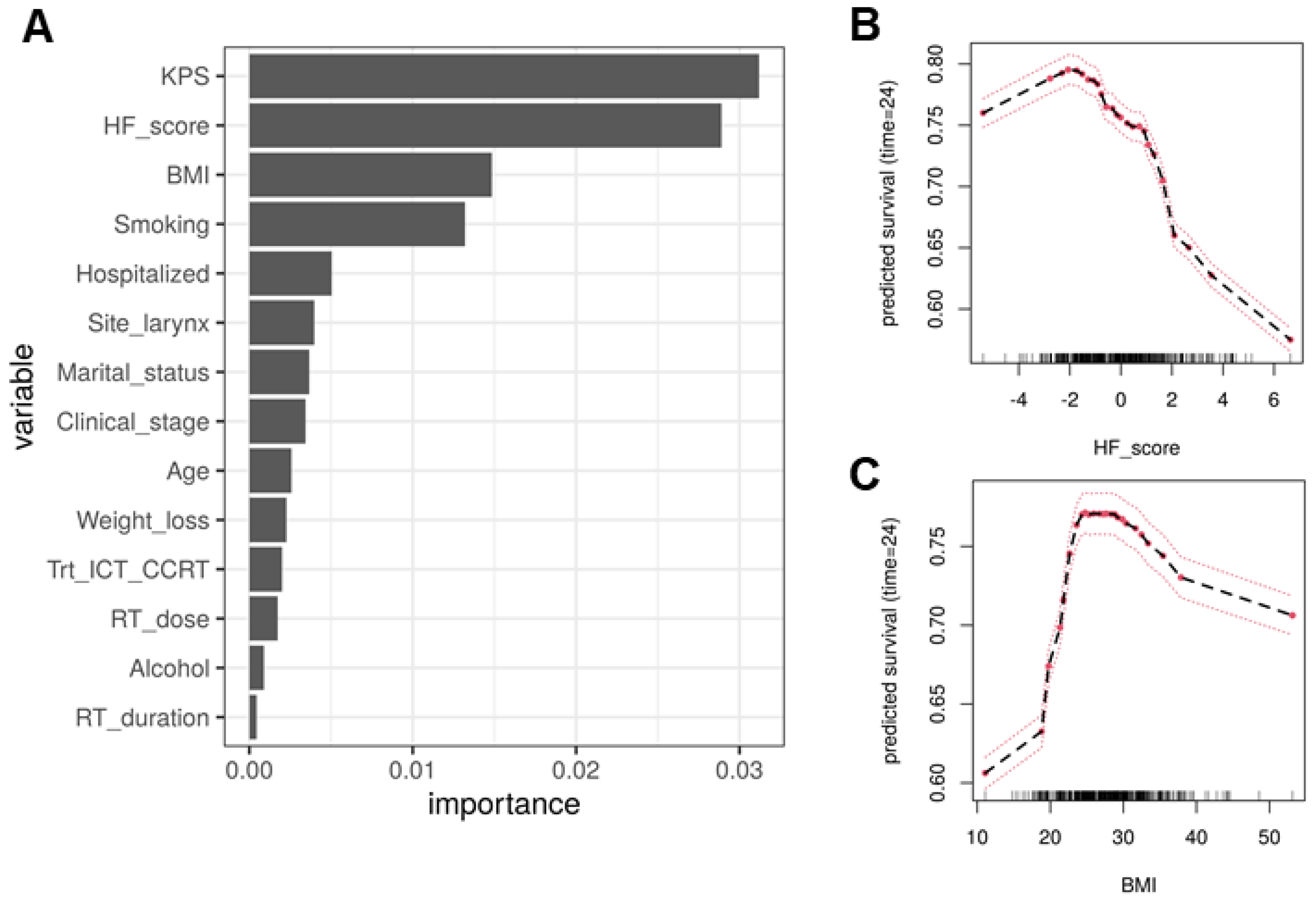 Cancers 13 04559 g003