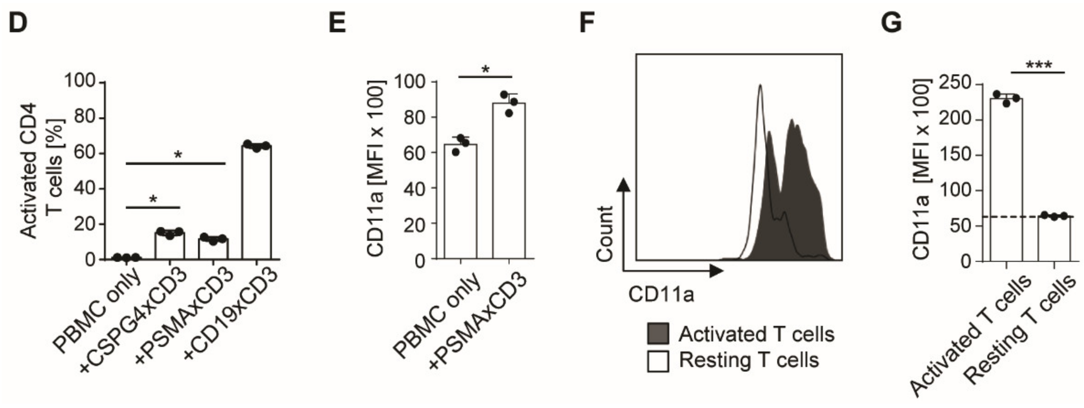 Cancers 13 04596 g001b Cancers 13 04596 g001b