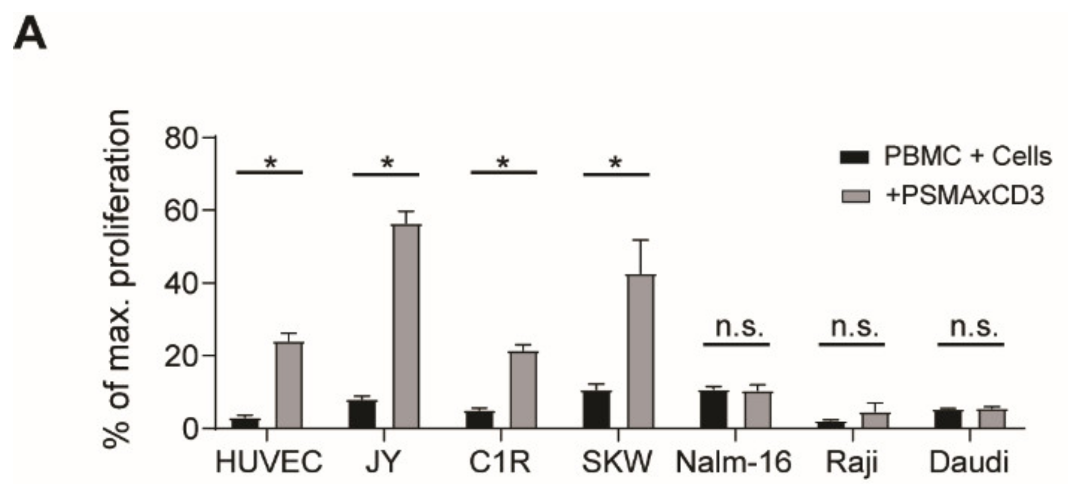 Cancers 13 04596 g002a Cancers 13 04596 g002a