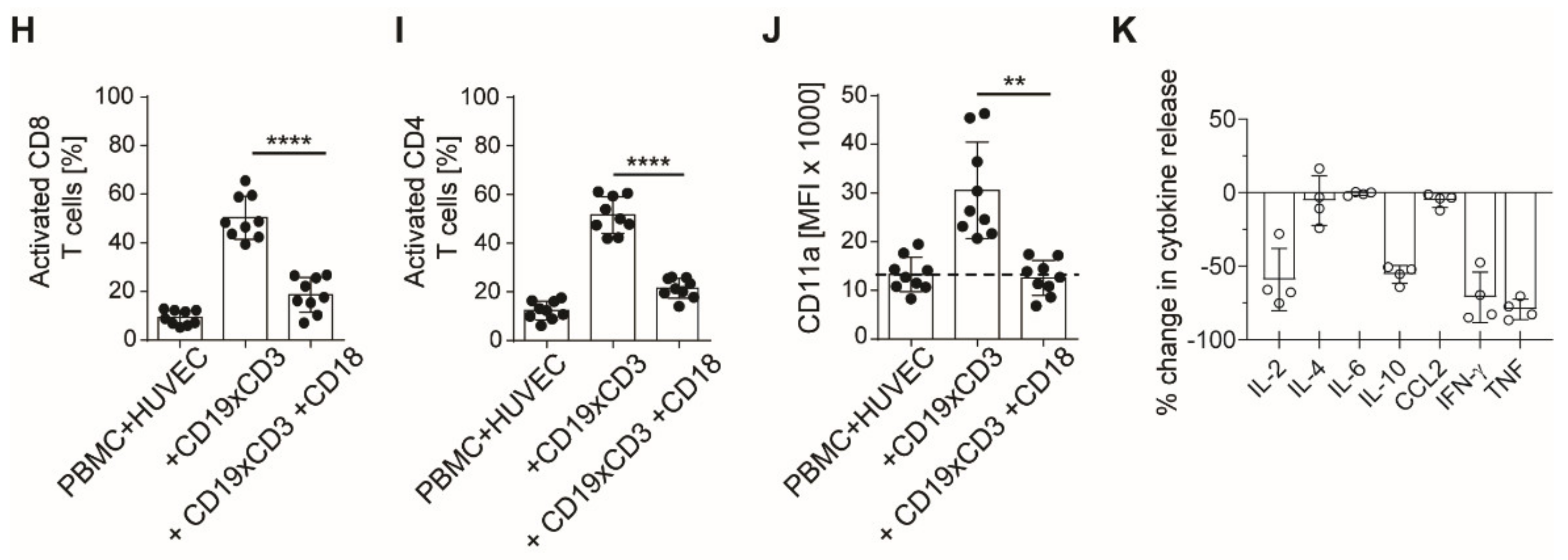 Cancers 13 04596 g004b Cancers 13 04596 g004b