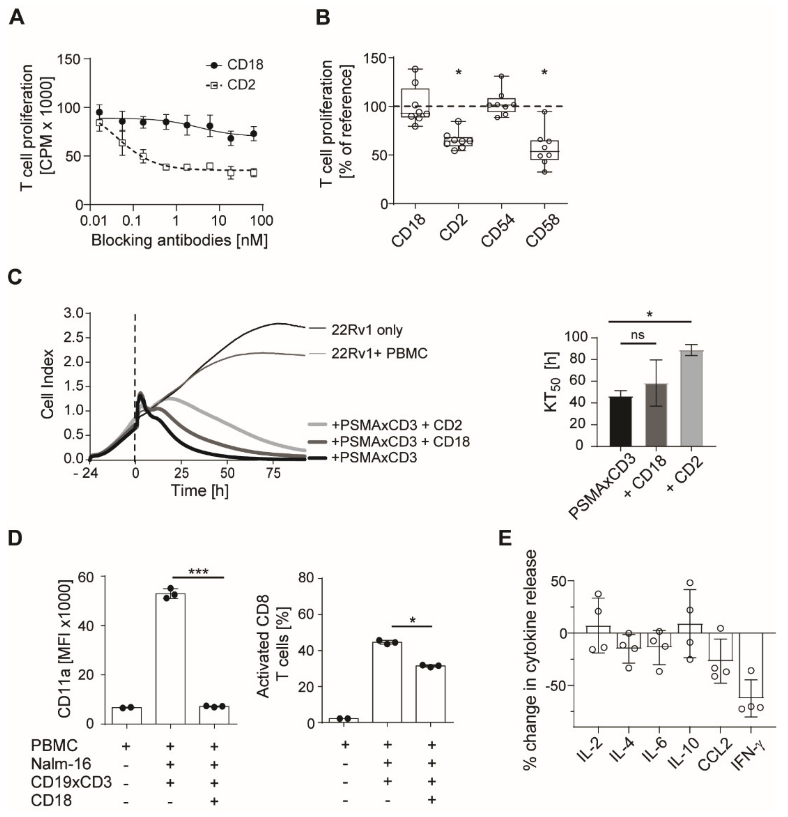 Cancers 13 04596 g005 Cancers 13 04596 g005