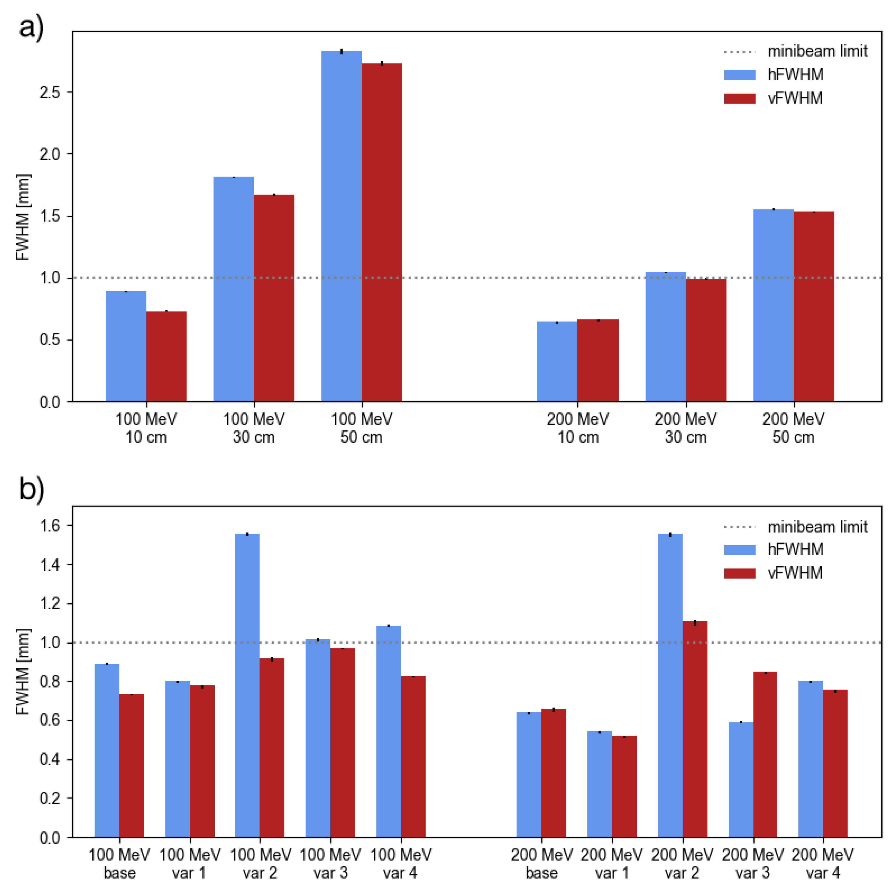 Cancers 13 04657 g002