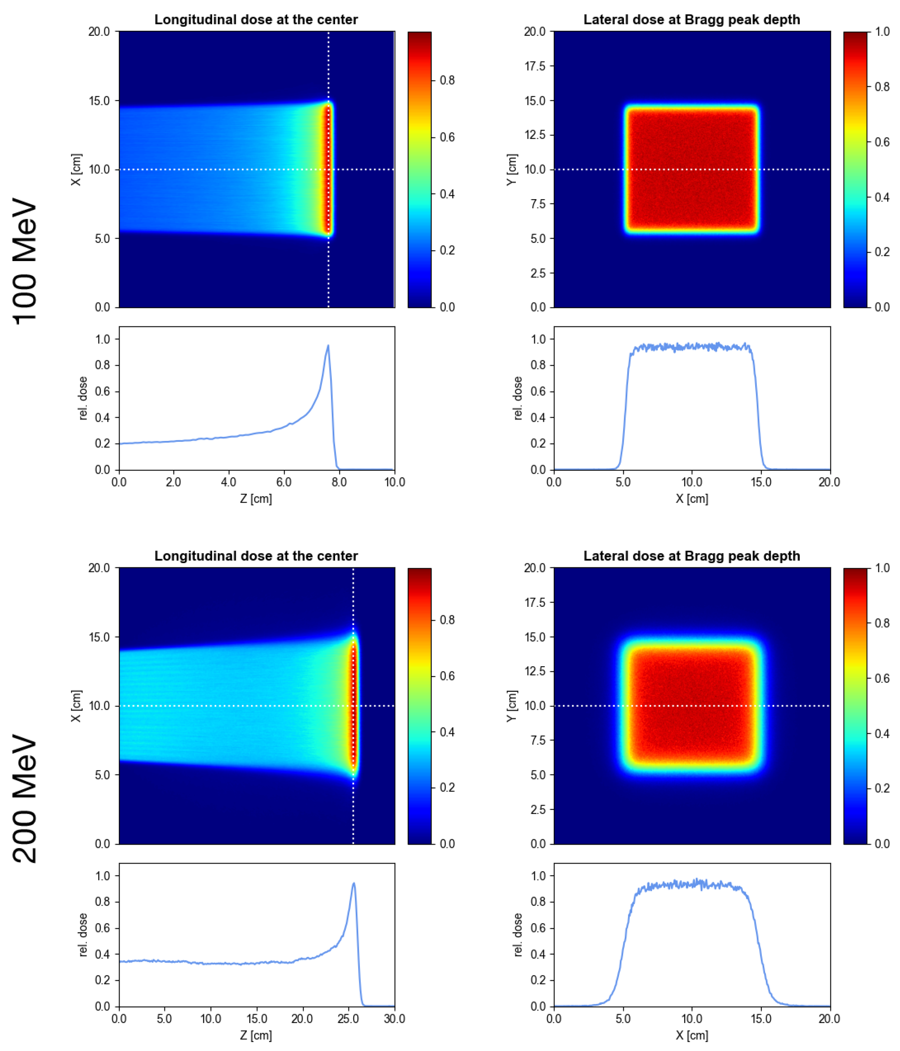 Cancers 13 04657 g003