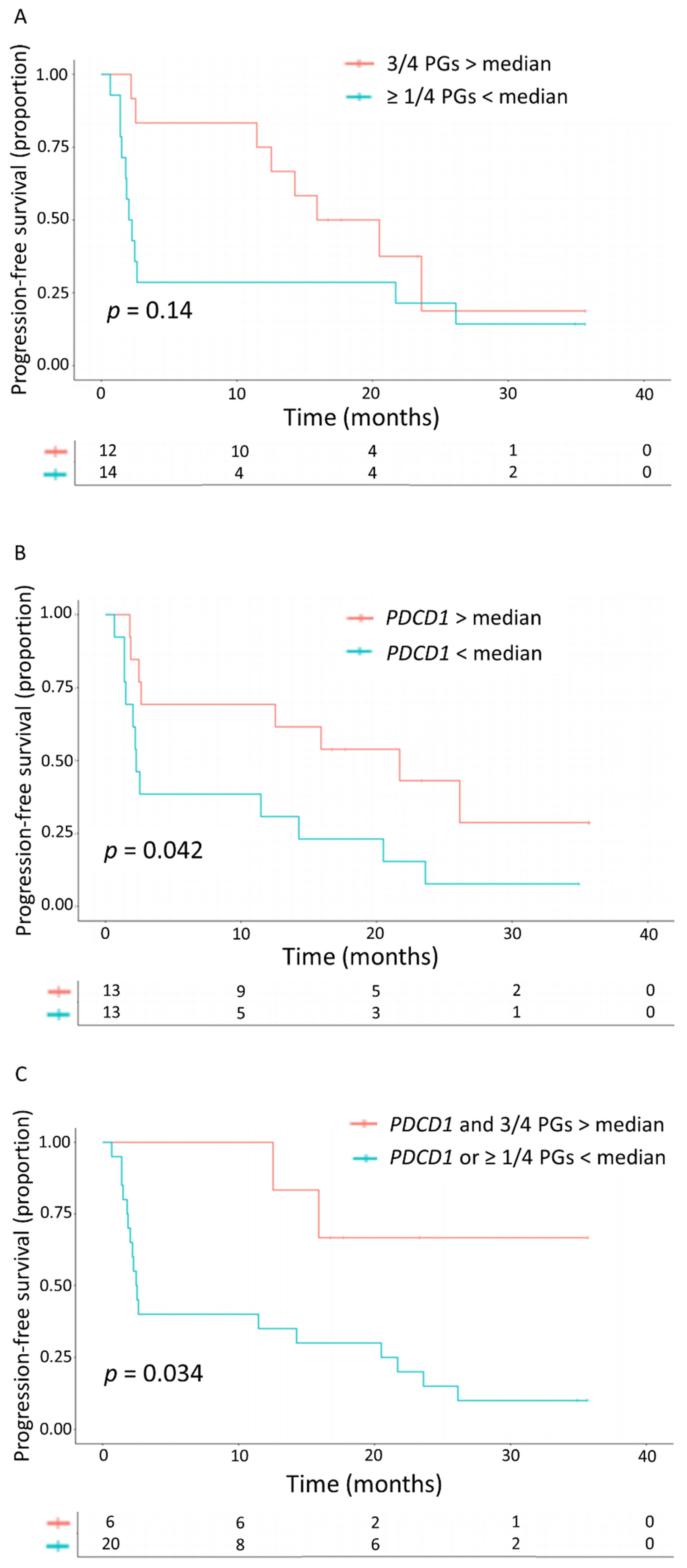 Cancers 13 04660 g002