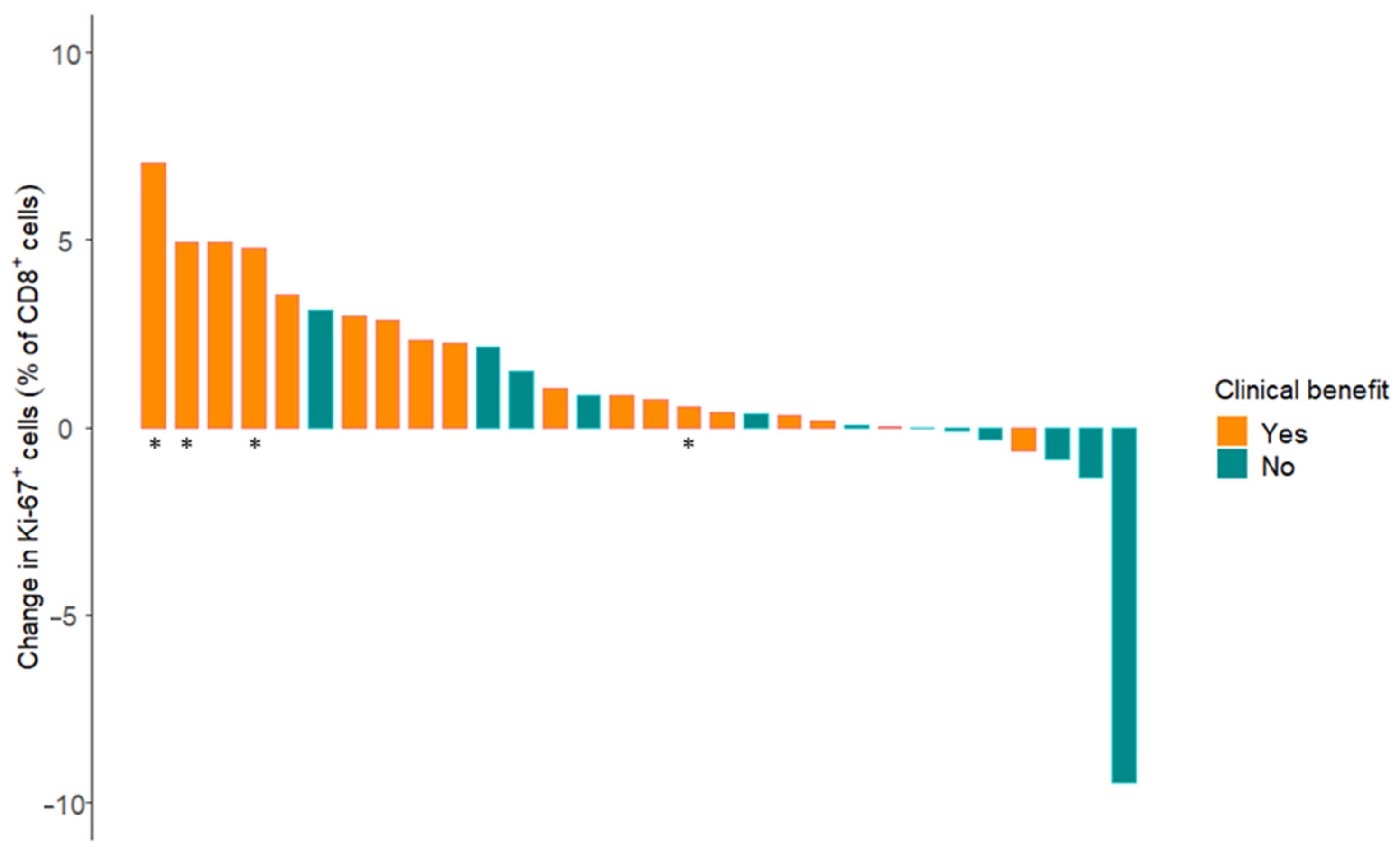 Cancers 13 04660 g003