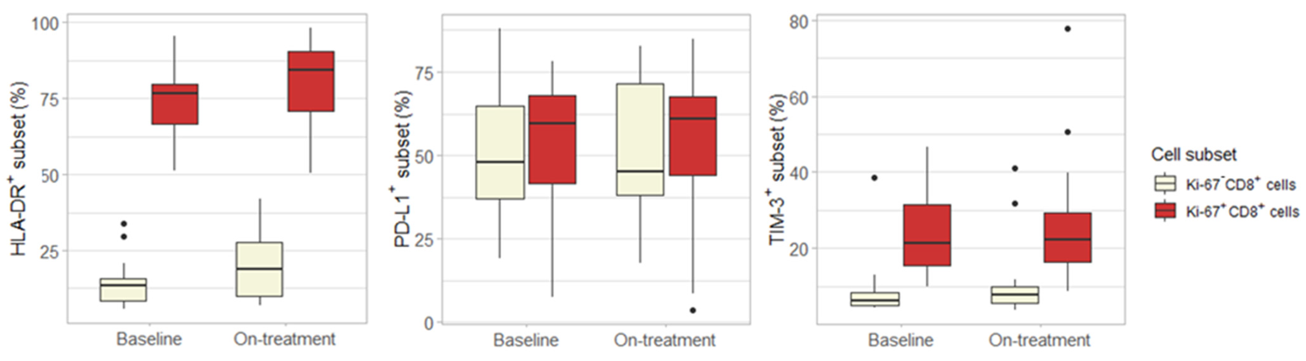 Cancers 13 04660 g004