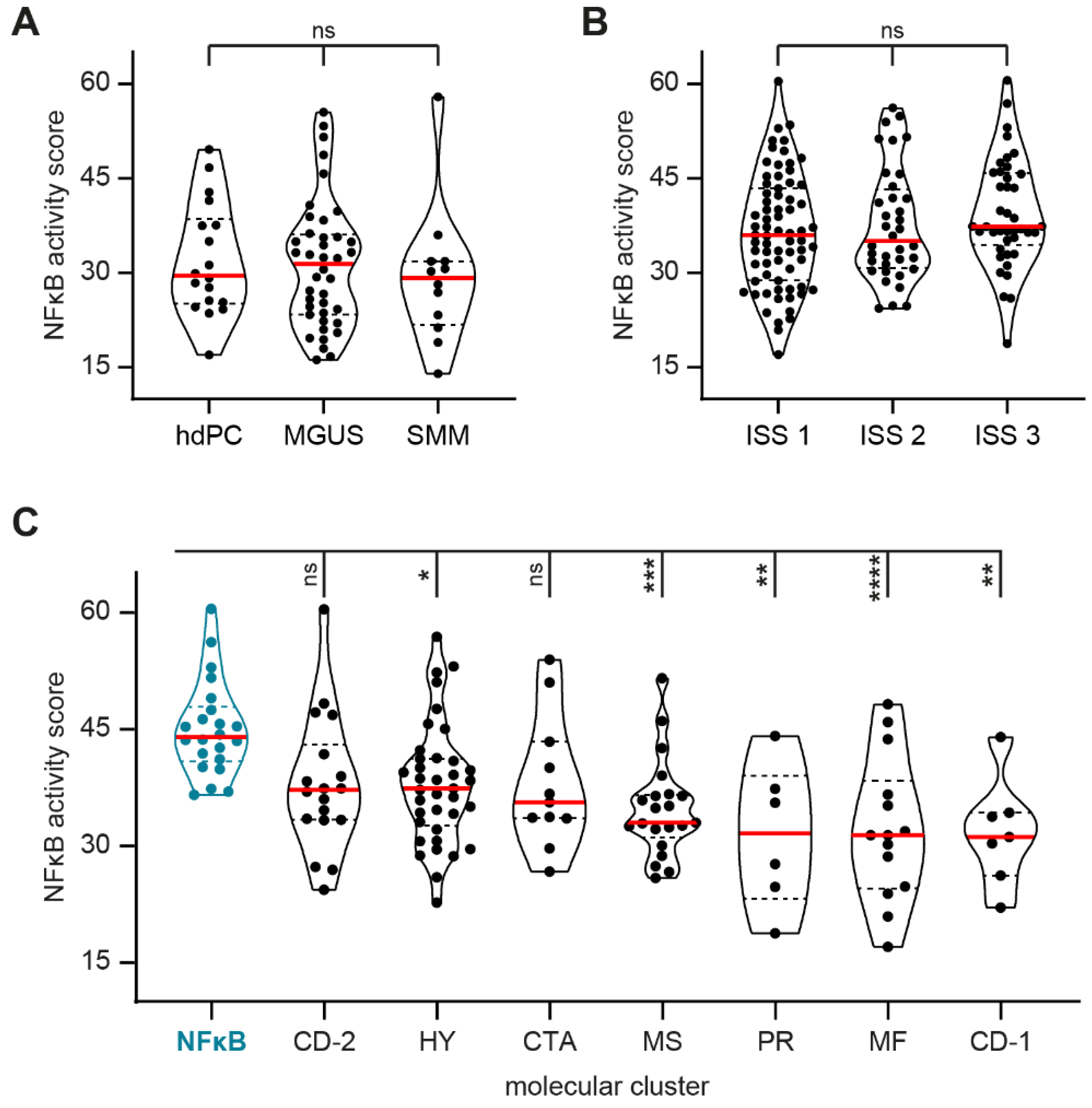 Cancers 13 04668 g001