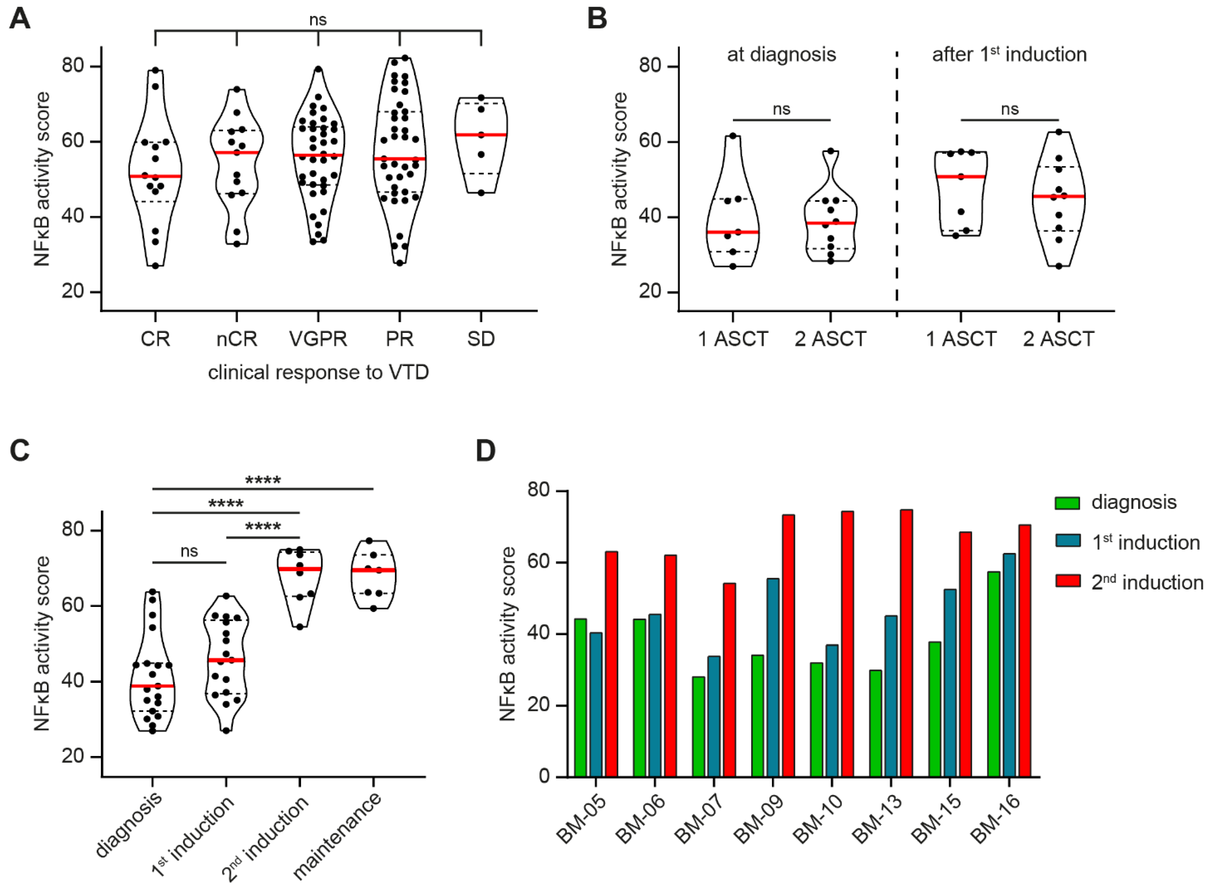Cancers 13 04668 g002