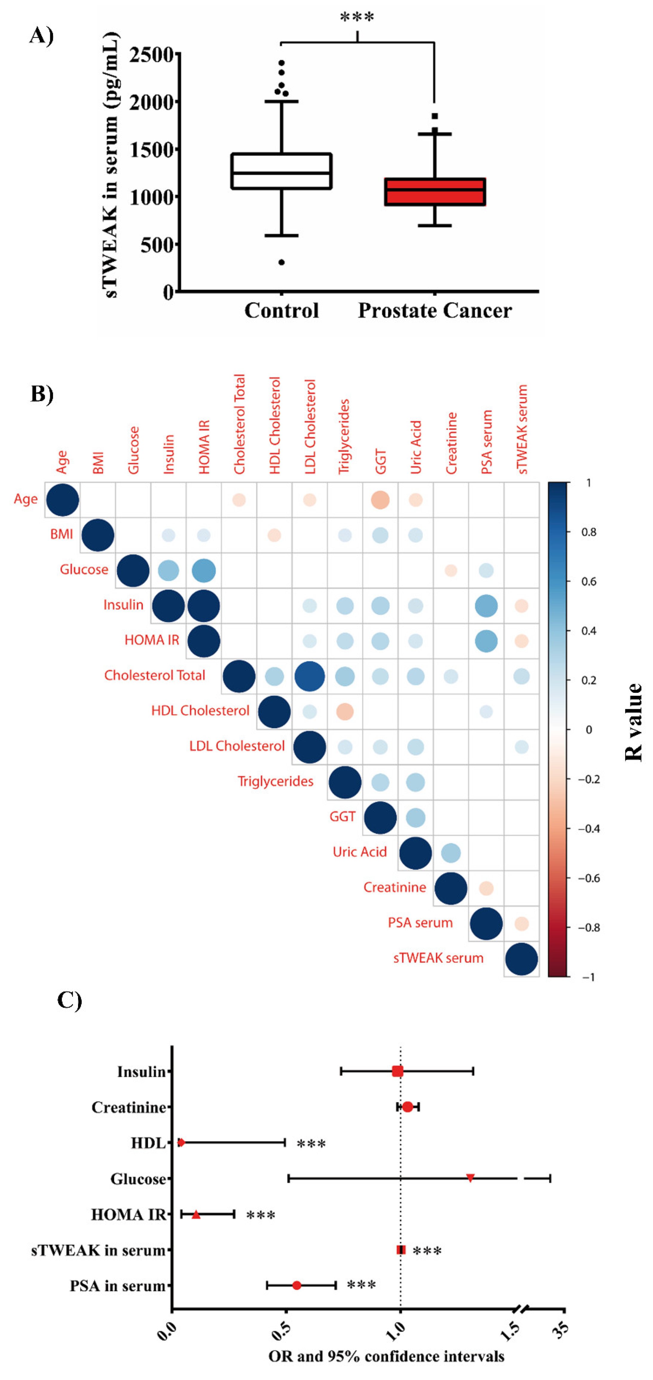 Cancers 13 04688 g001